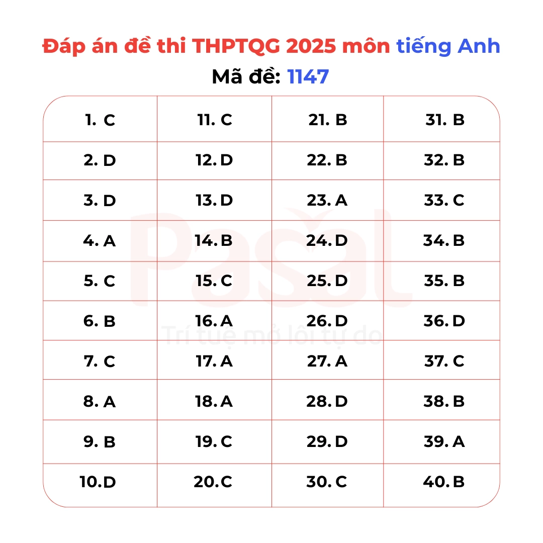 Gợi ý đáp án đề thi Tiếng Anh tốt nghiệp THPT 2025 tất cả 48 mã đề