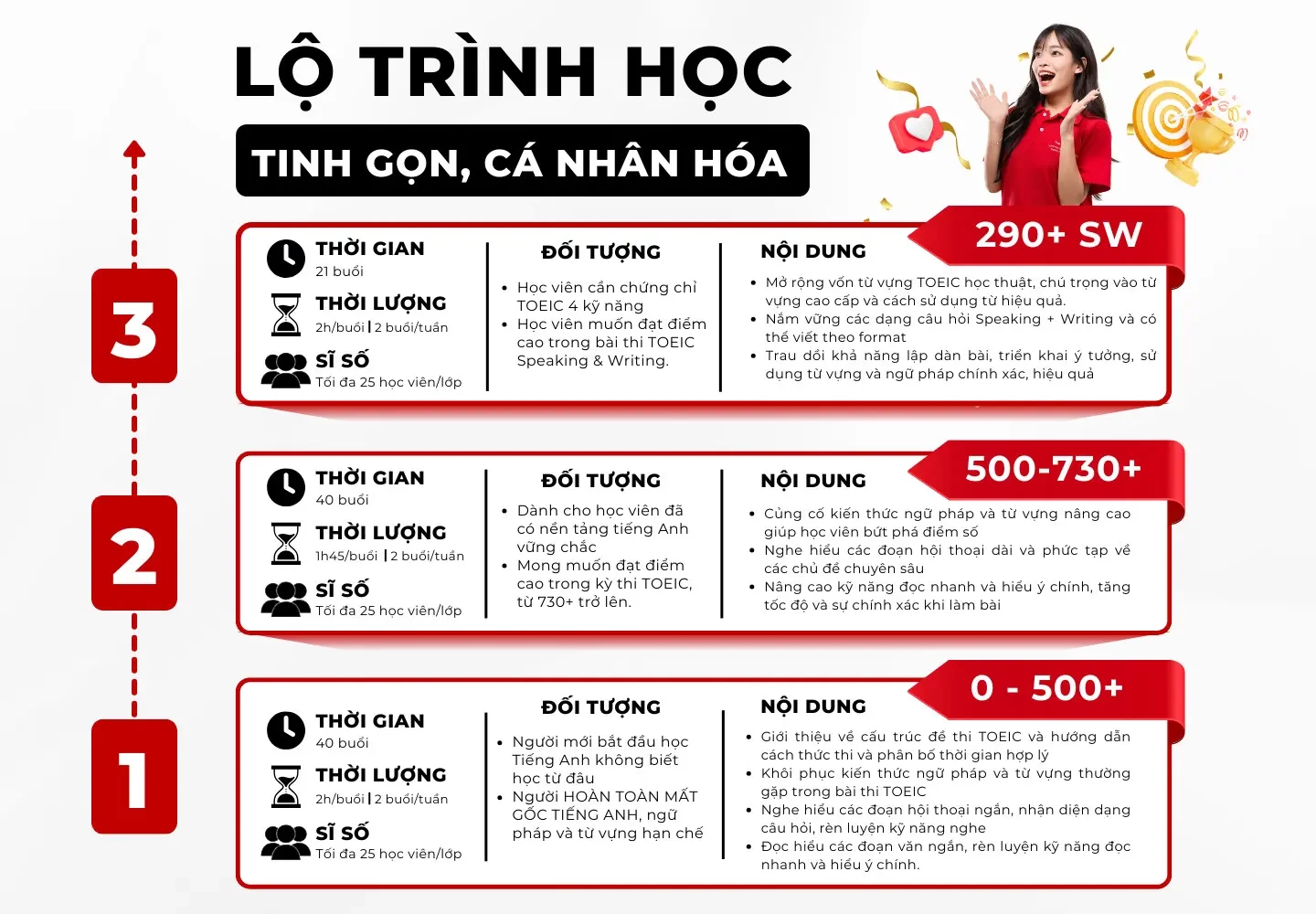 Học TOEIC ở đâu tốt nhất? Top 5 trung tâm luyện thi TOEIC uy tín nhất Hà Nội