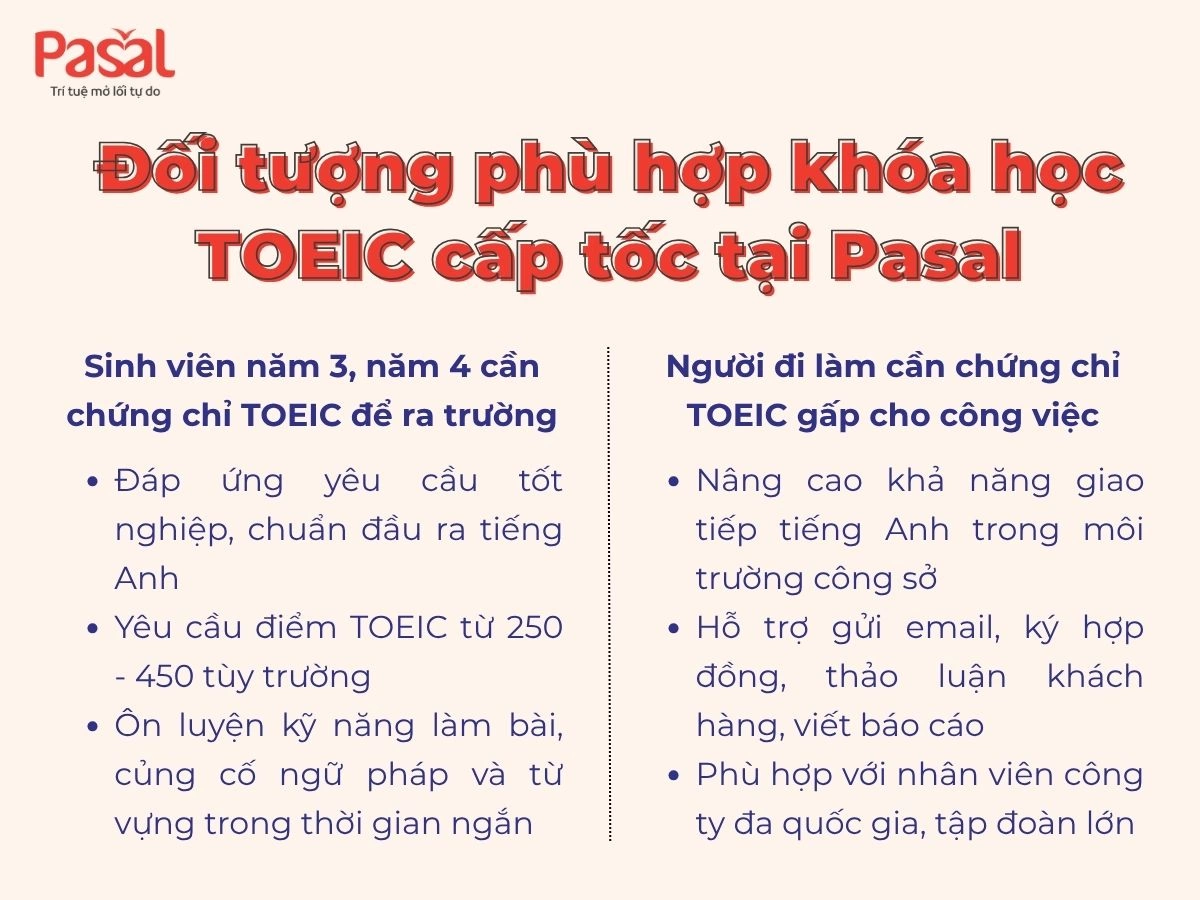 Khóa học TOEIC cấp tốc: Tăng 150 – 200 điểm chỉ sau 1.5 tháng