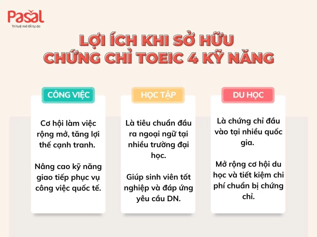 Hướng Dẫn Chi Tiết Về Bằng TOEIC 4 Kỹ Năng: Từ A Đến Z