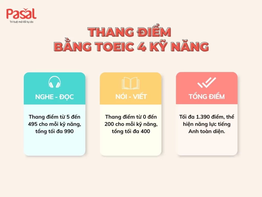 Hướng Dẫn Chi Tiết Về Bằng TOEIC 4 Kỹ Năng: Từ A Đến Z