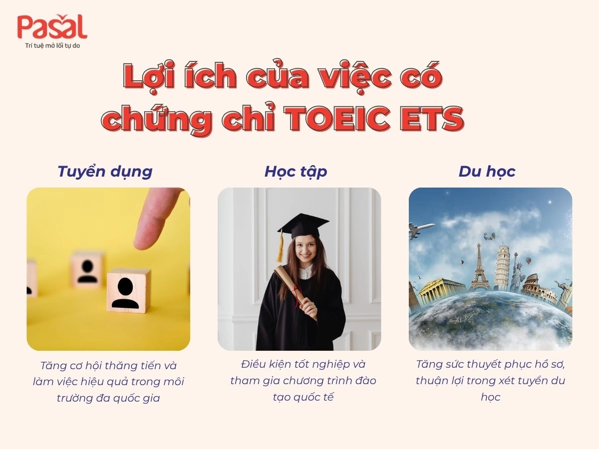TOEIC ETS: Tất Tần Tật Những Điều Bạn Cần Biết
