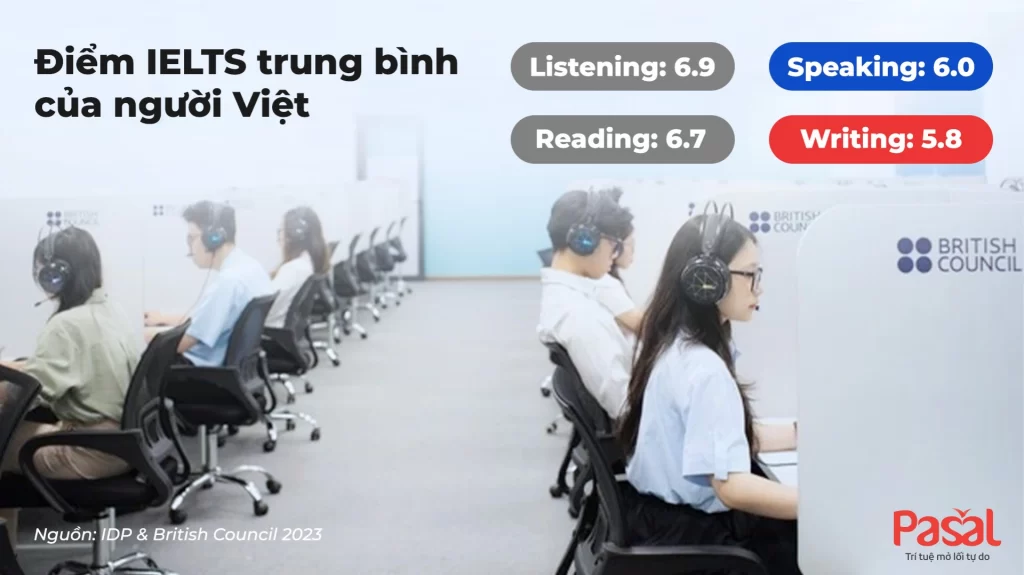 Bí quyết đạt band IELTS Speaking 8.0: Hướng dẫn từ A – Z