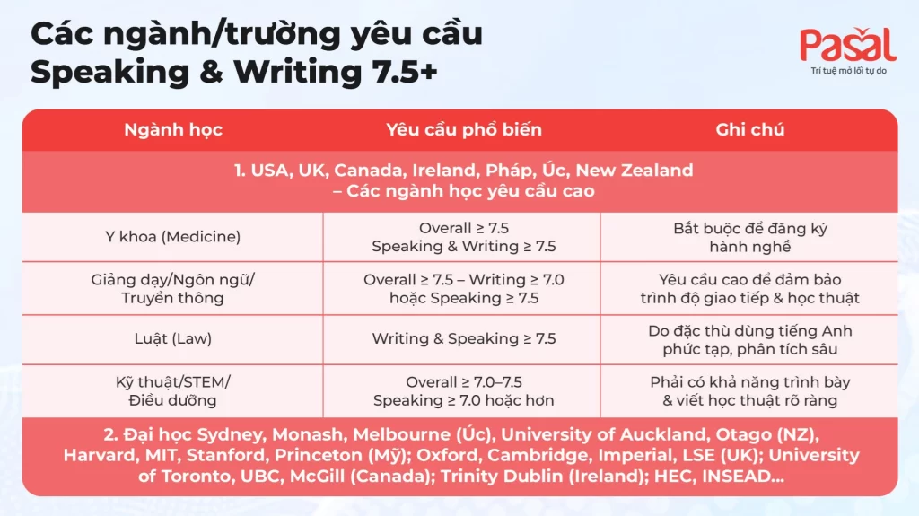 Bí quyết đạt band IELTS Speaking 8.0: Hướng dẫn từ A – Z