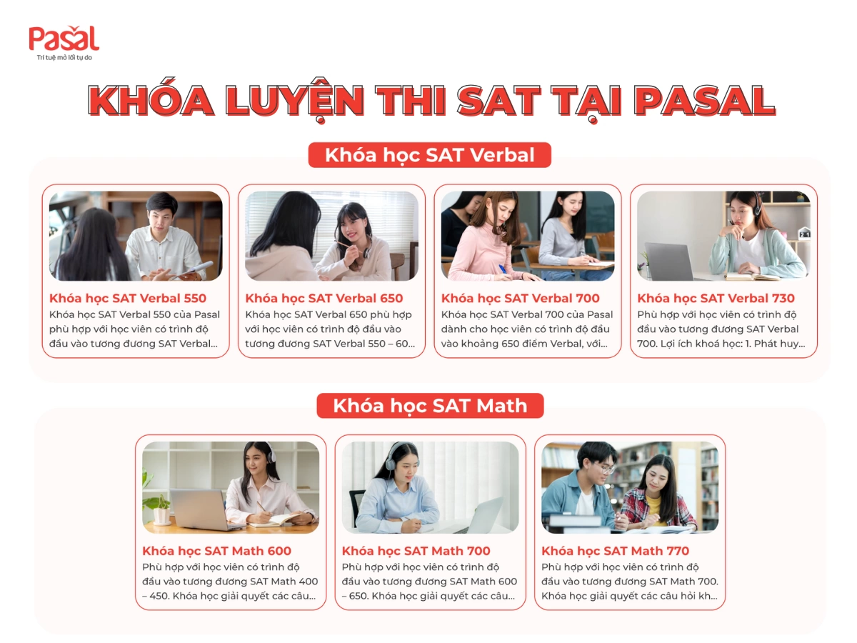Cấu trúc đề thi SAT 2025: Cập nhật mới nhất & mẹo ôn thi hiệu quả