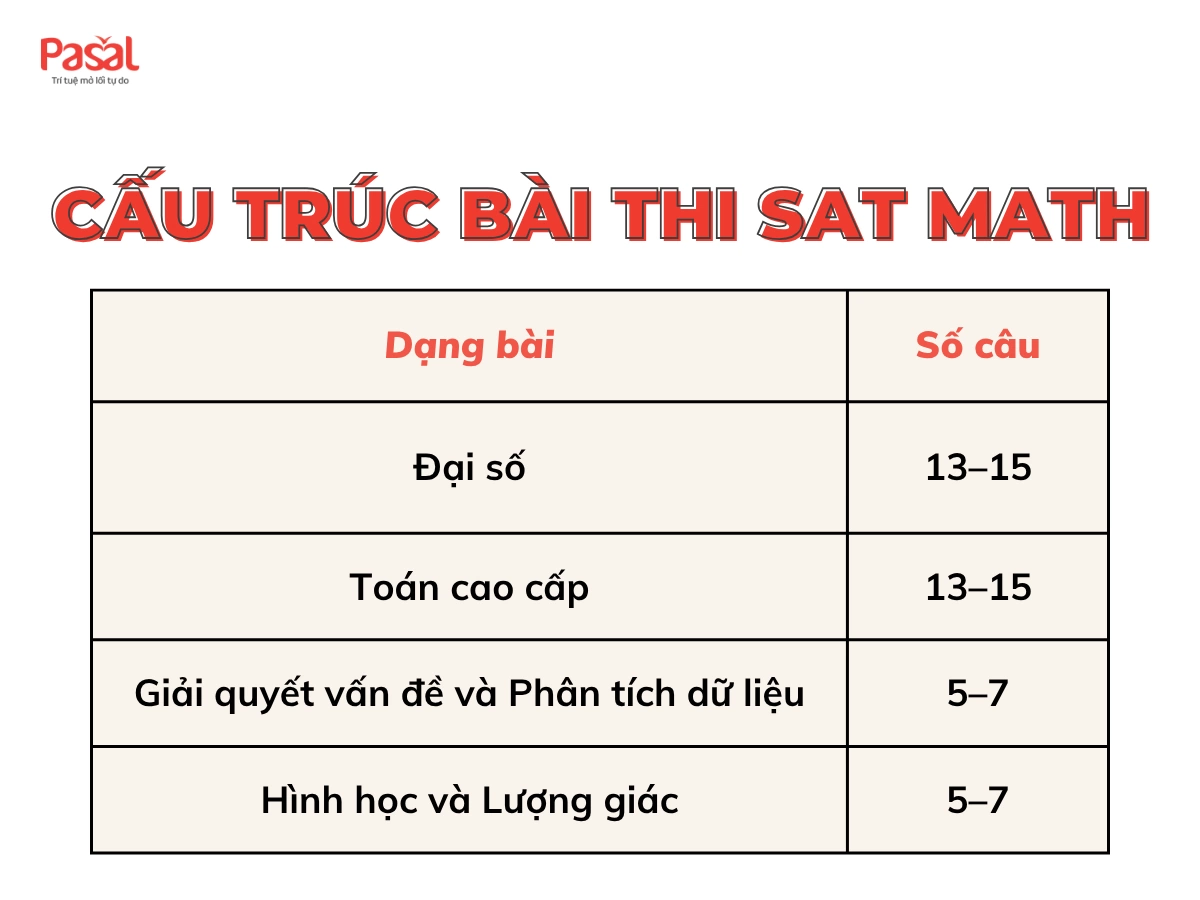 Cấu trúc đề thi SAT 2025: Cập nhật mới nhất & mẹo ôn thi hiệu quả