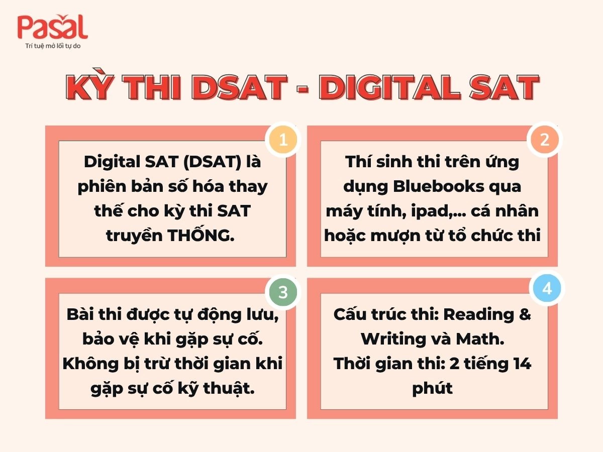 dSAT: Chi tiết về kỳ thi SAT số hóa (Digital SAT) 2025