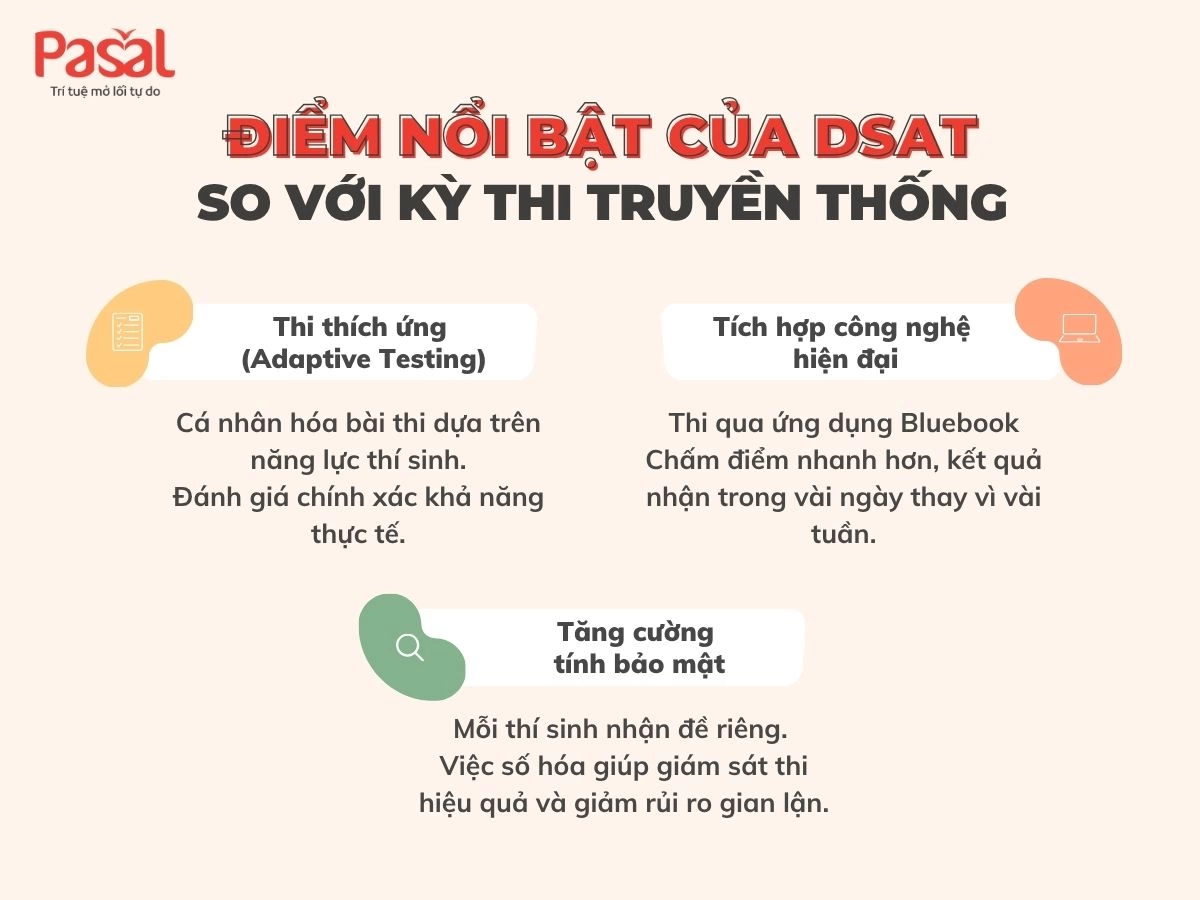 dSAT: Chi tiết về kỳ thi SAT số hóa (Digital SAT) 2025