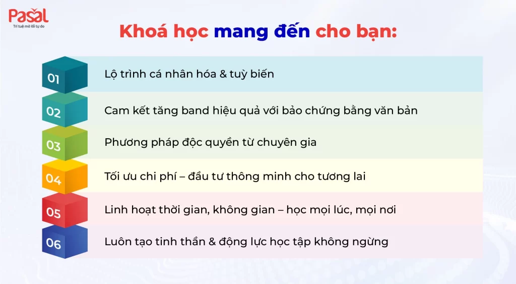 CHÍNH THỨC RA MẮT KHÓA HỌC IELTS MASTER: SPEAKING & WRITING 8.0+ TẠI PASAL