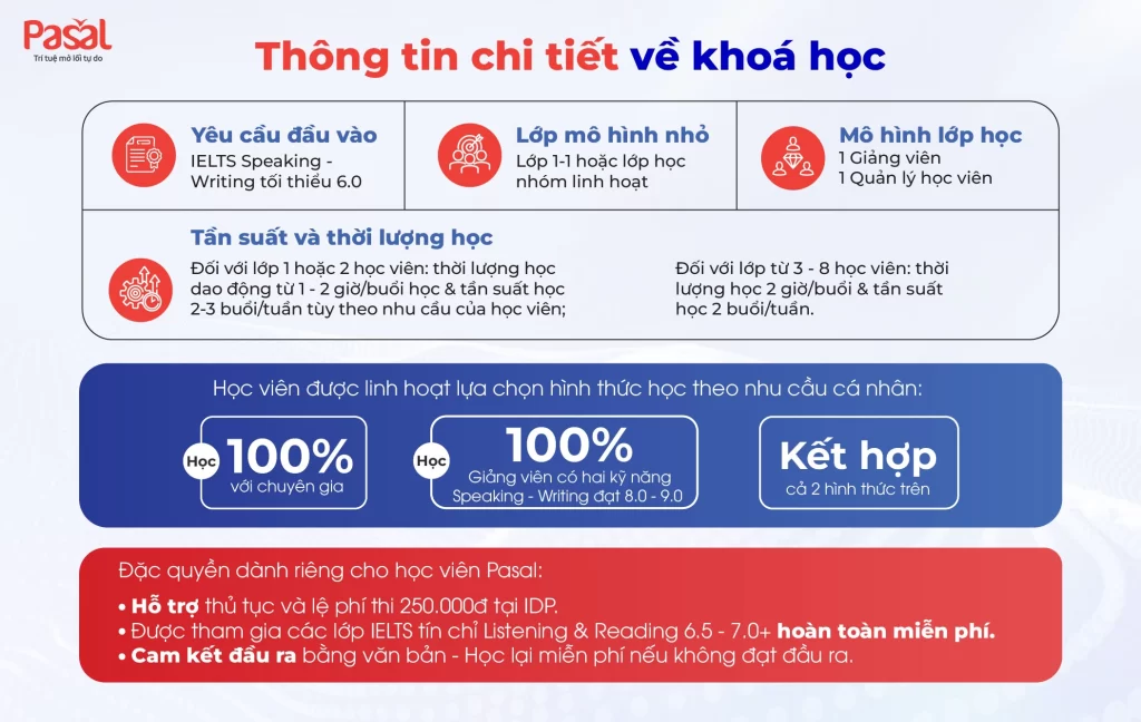 CHÍNH THỨC RA MẮT KHÓA HỌC IELTS MASTER: SPEAKING & WRITING 8.0+ TẠI PASAL