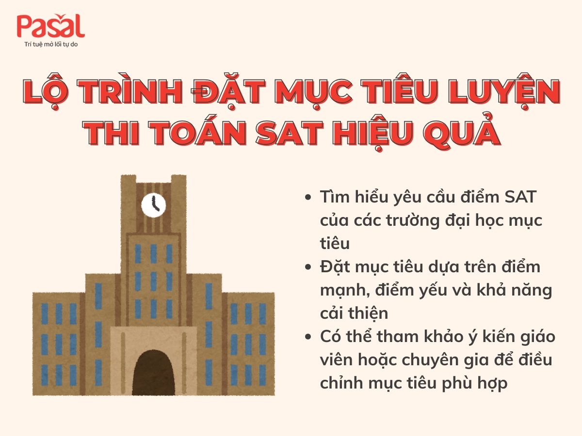 Cách Luyện Thi Toán SAT Đạt Điểm Cao: Bí Quyết Thành Công