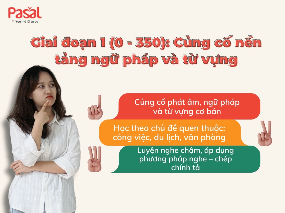 Lộ trình học TOEIC từ 0 đến 600 chi tiết và hiệu quả nhất