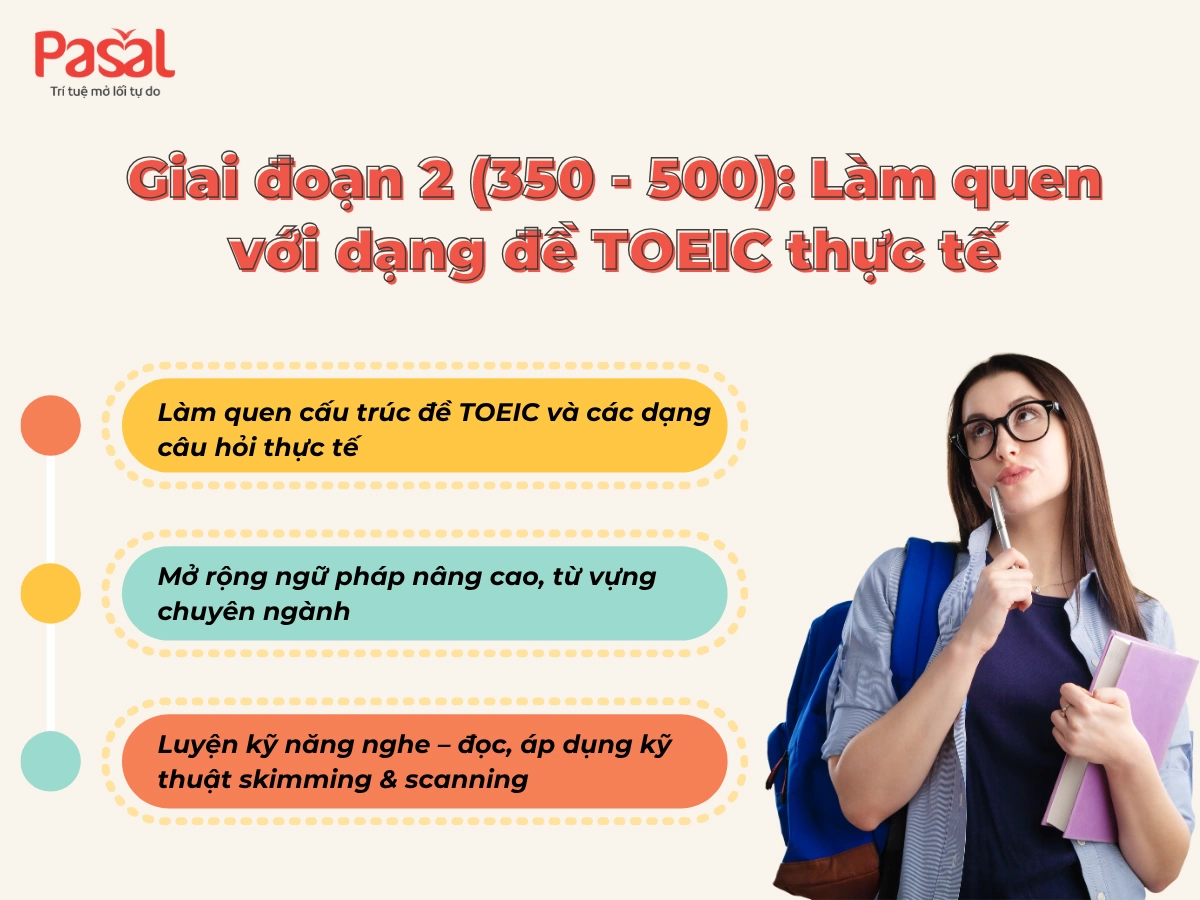 Lộ trình học TOEIC từ 0 đến 600 chi tiết và hiệu quả nhất