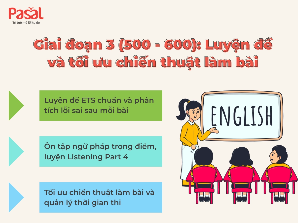 Lộ trình học TOEIC từ 0 đến 600 chi tiết và hiệu quả nhất