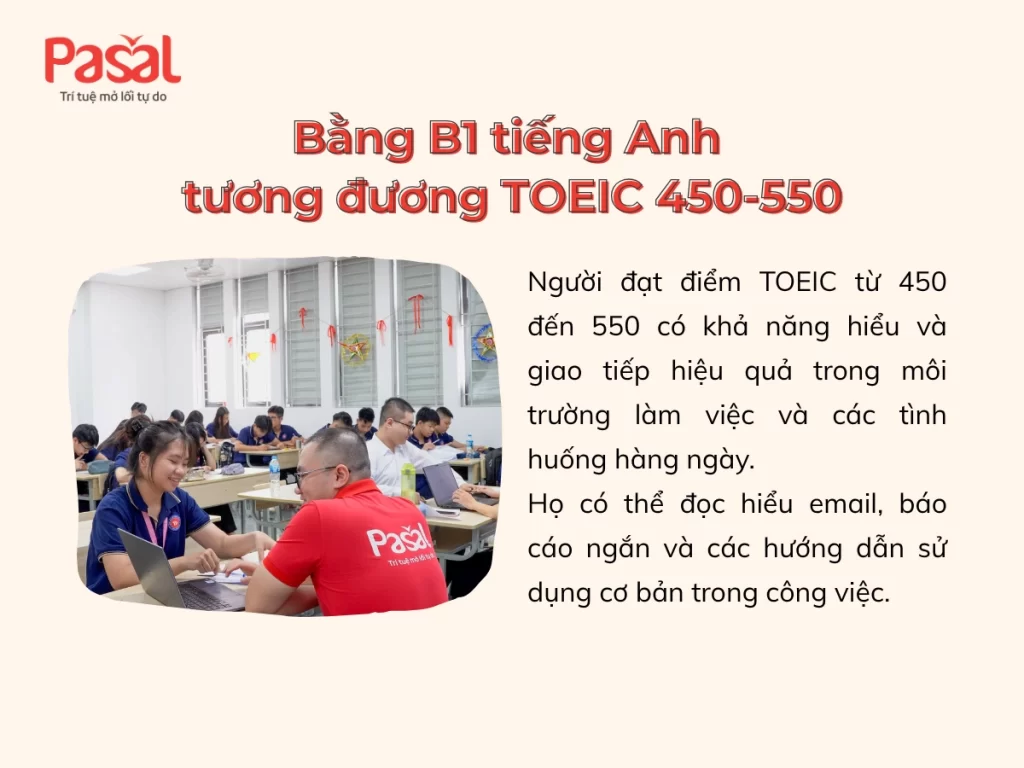 Bằng B1 tiếng Anh tương đương TOEIC bao nhiêu? [Cập nhật 2025]