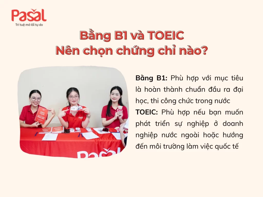 Bằng B1 tiếng Anh tương đương TOEIC bao nhiêu? [Cập nhật 2025]