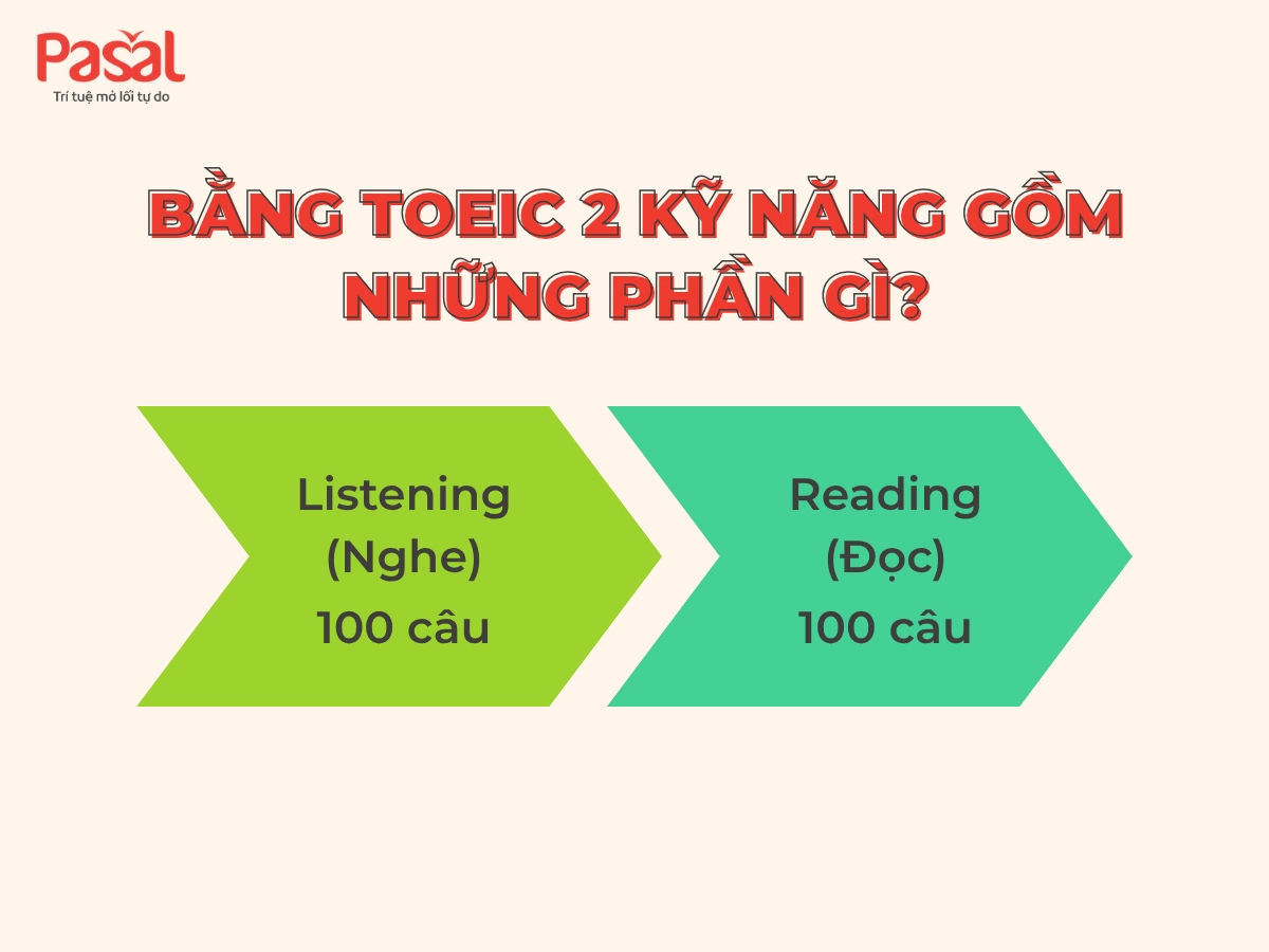 Bằng TOEIC 2 kỹ năng là gì? 