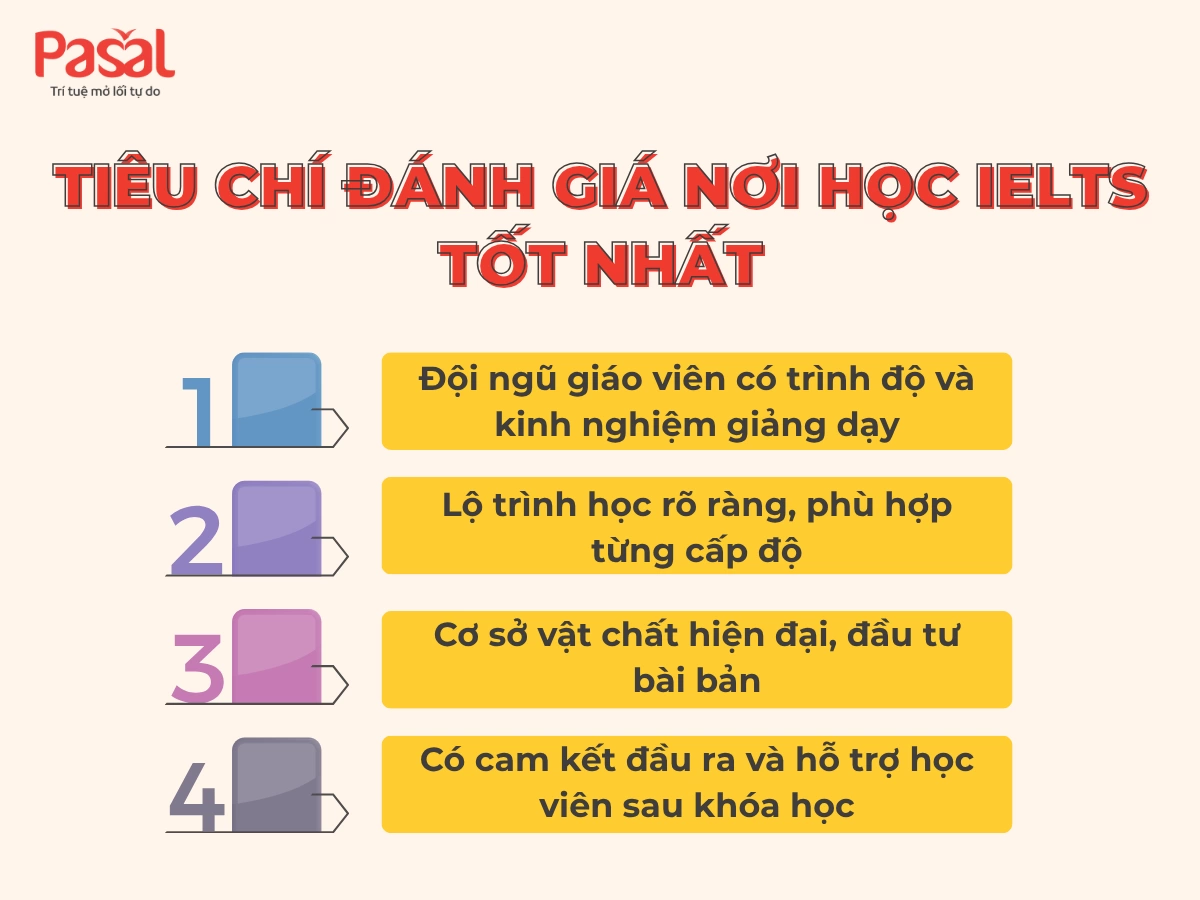 Nên học IELTS ở đâu tốt nhất cho người mới bắt đầu?