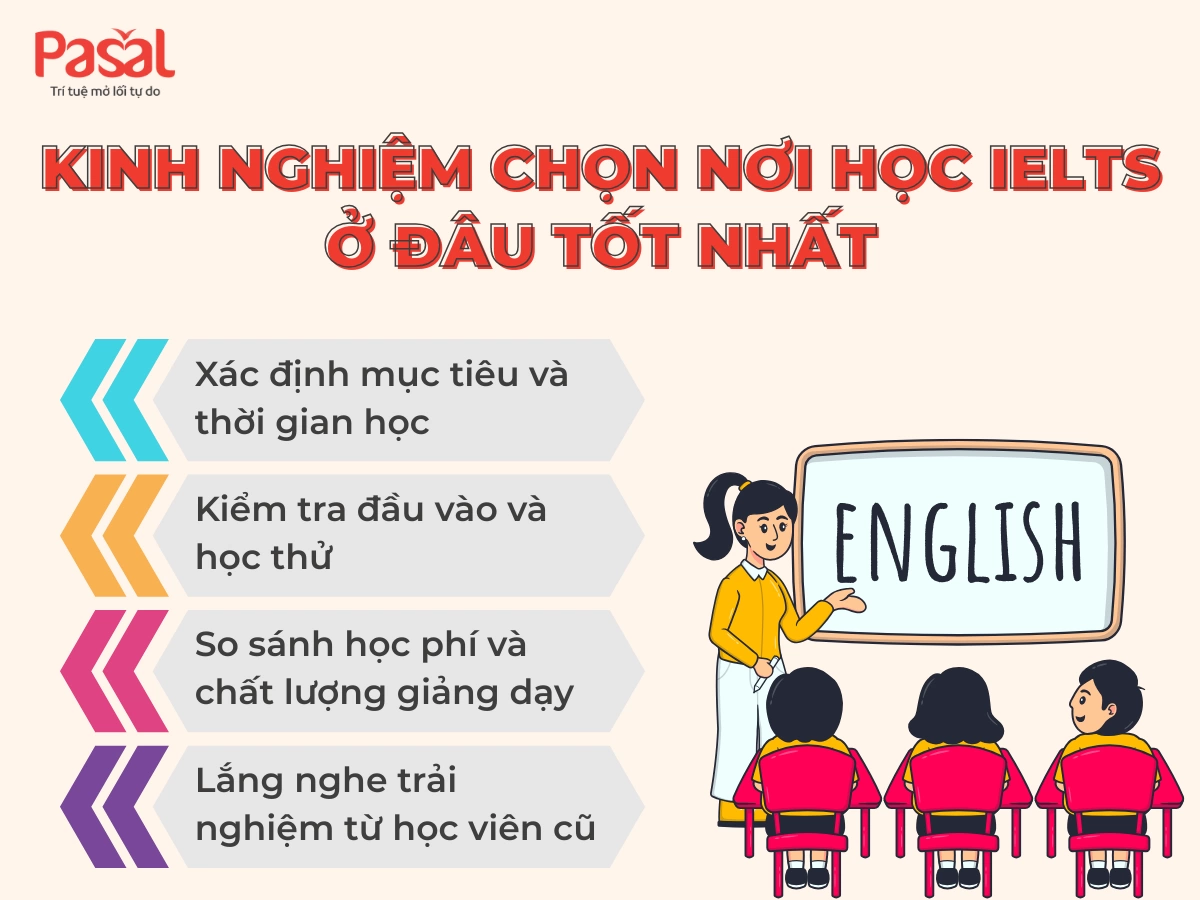 Nên học IELTS ở đâu tốt nhất cho người mới bắt đầu?