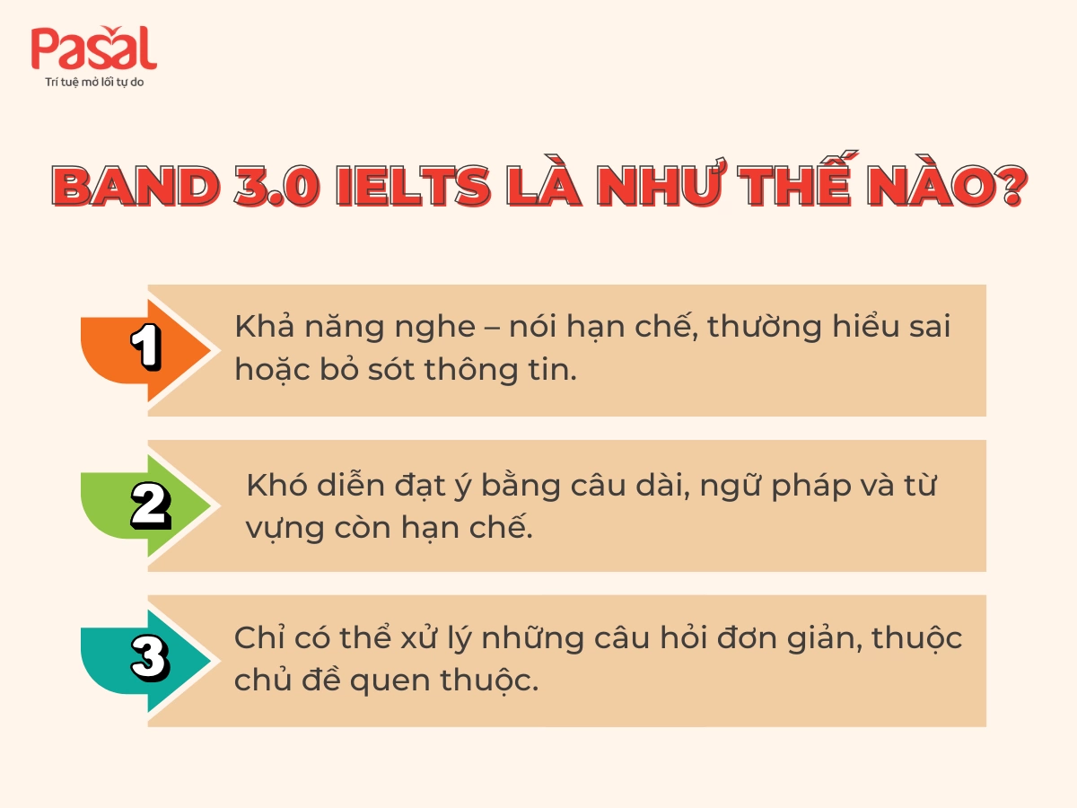 IELTS 3.0 tương đương bao nhiêu điểm TOEIC? Bảng quy đổi mới nhất 2025