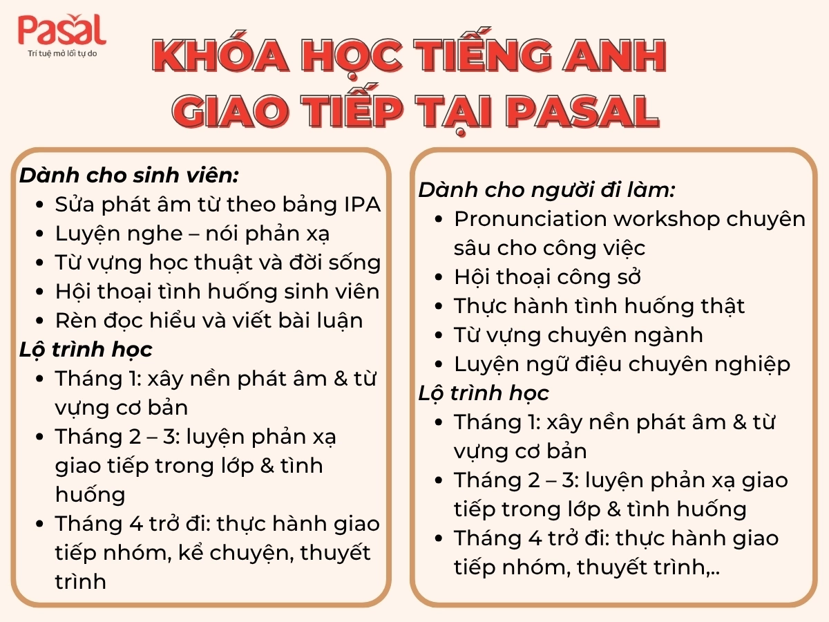 Khóa học tiếng Anh giao tiếp tại Pasal: Tự tin nói chỉ sau 3 tháng