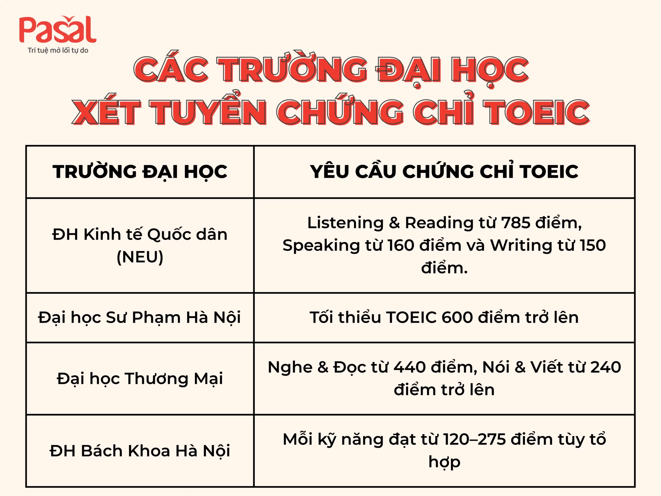 TOEIC có xét tuyển đại học không? Cập nhật mới nhất 2025