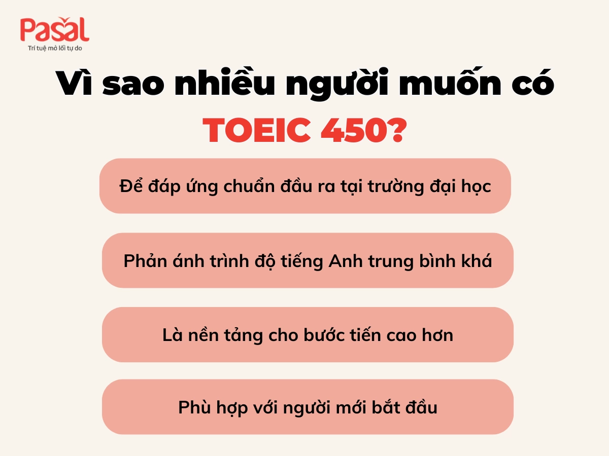 TOEIC 450 học trong bao lâu? Bí quyết để đạt 450 TOEIC nhanh nhất
