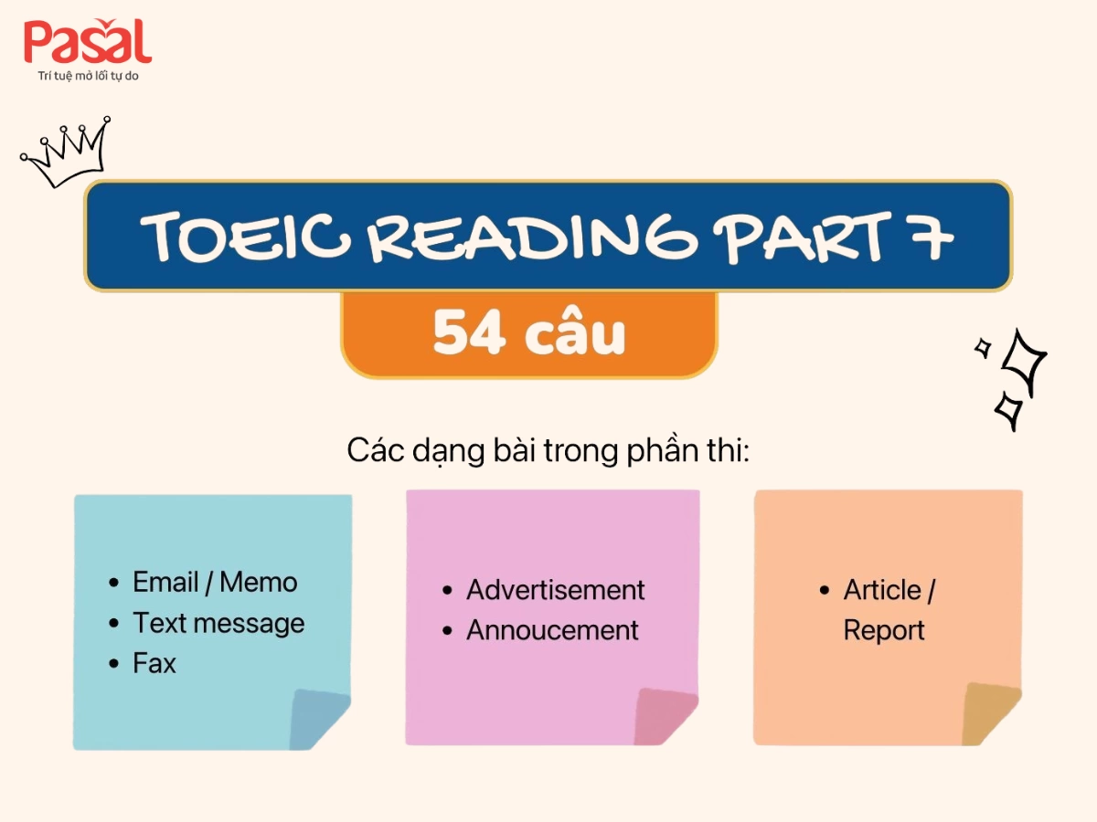 Chi tiết cấu trúc Part 7 TOEIC – Có bao nhiêu câu và dạng bài?