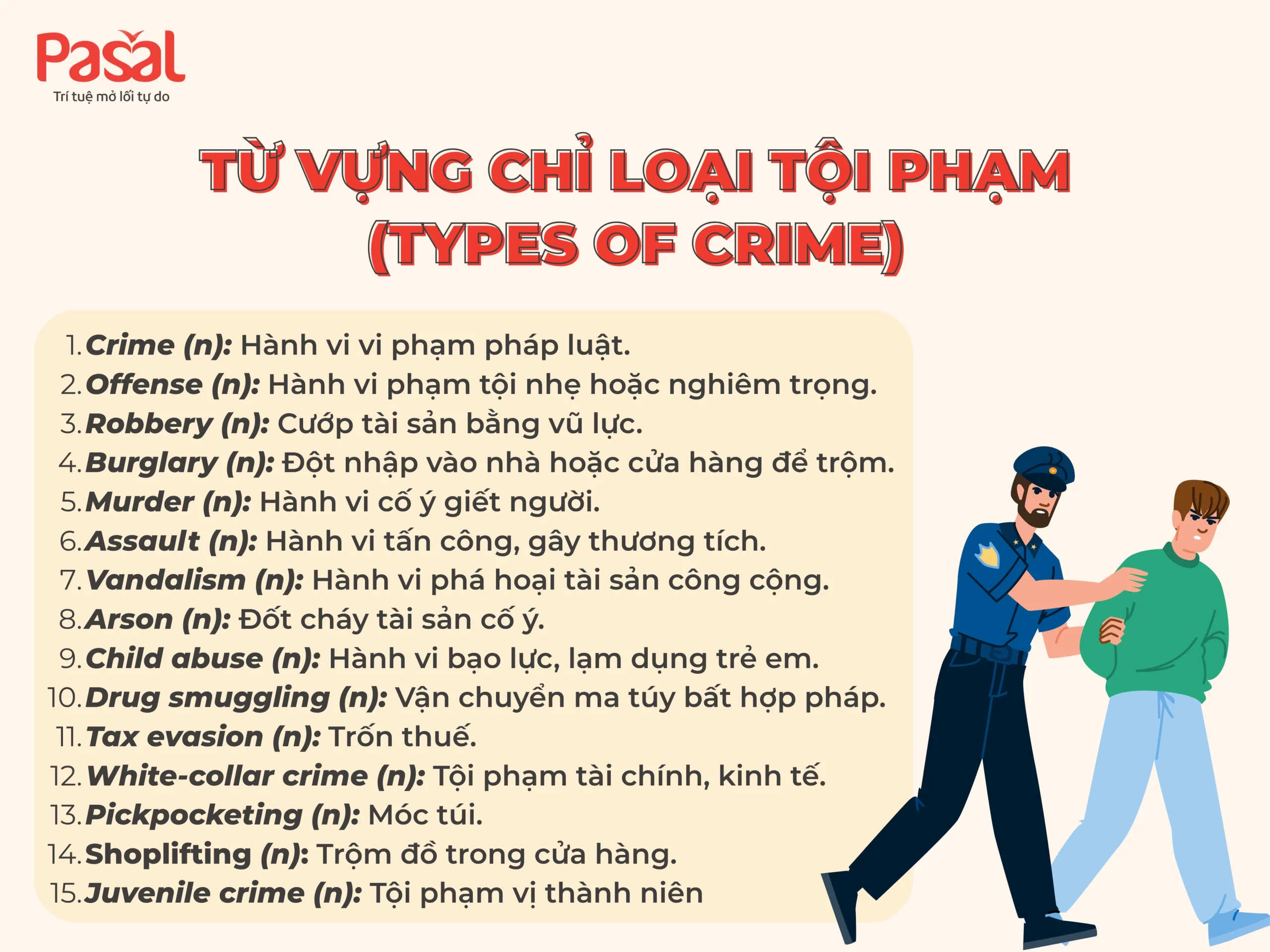[2025] Bộ từ vựng IELTS Crime kèm ví dụ dễ áp dụng