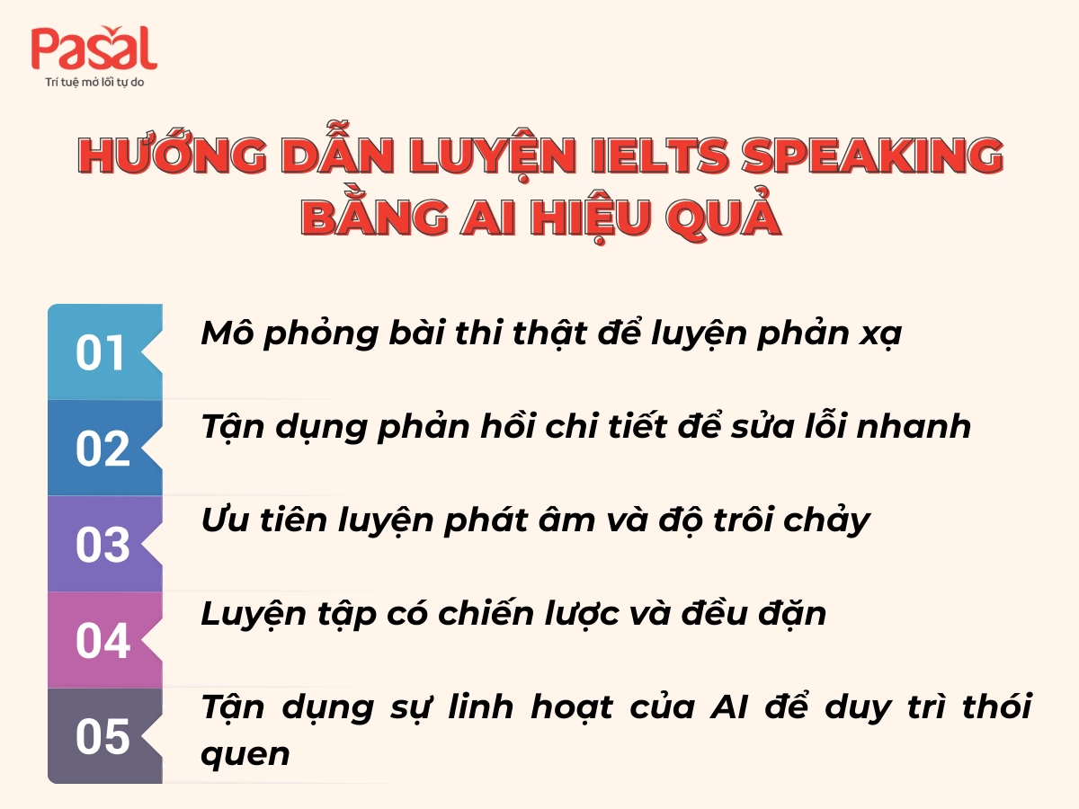 IELTS Speaking AI: Top 5 công cụ luyện nói tiếng Anh hiệu quả 2025