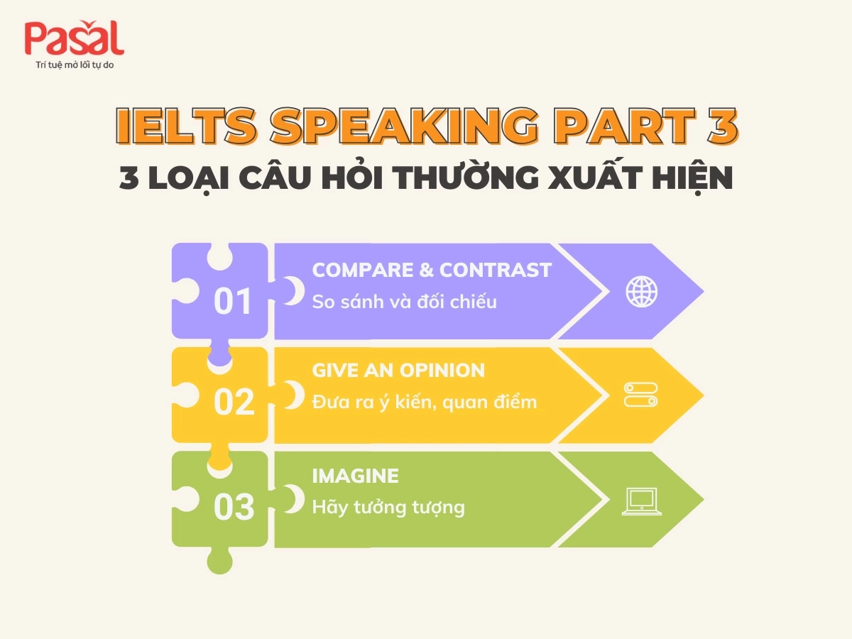 Tổng hợp bài mẫu Speaking IELTS band 7.0+ mới nhất 2025