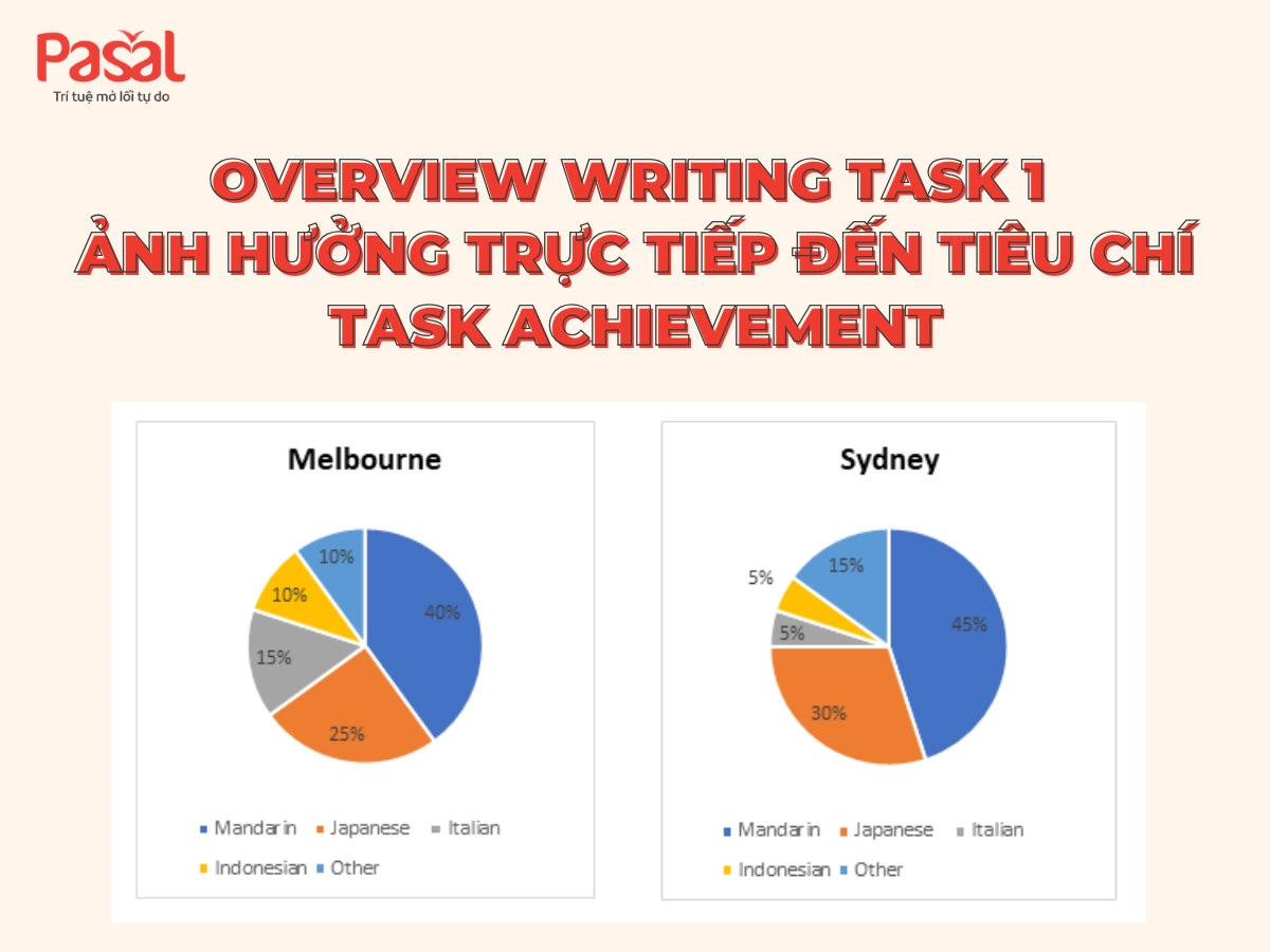 Hướng dẫn cách viết overview Writing Task 1 dễ nhớ nhất