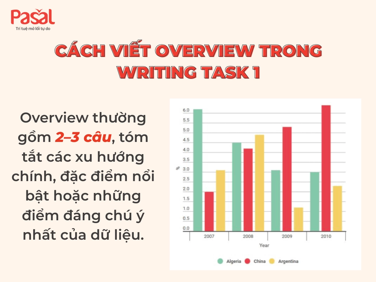Hướng dẫn cách viết overview Writing Task 1 dễ nhớ nhất