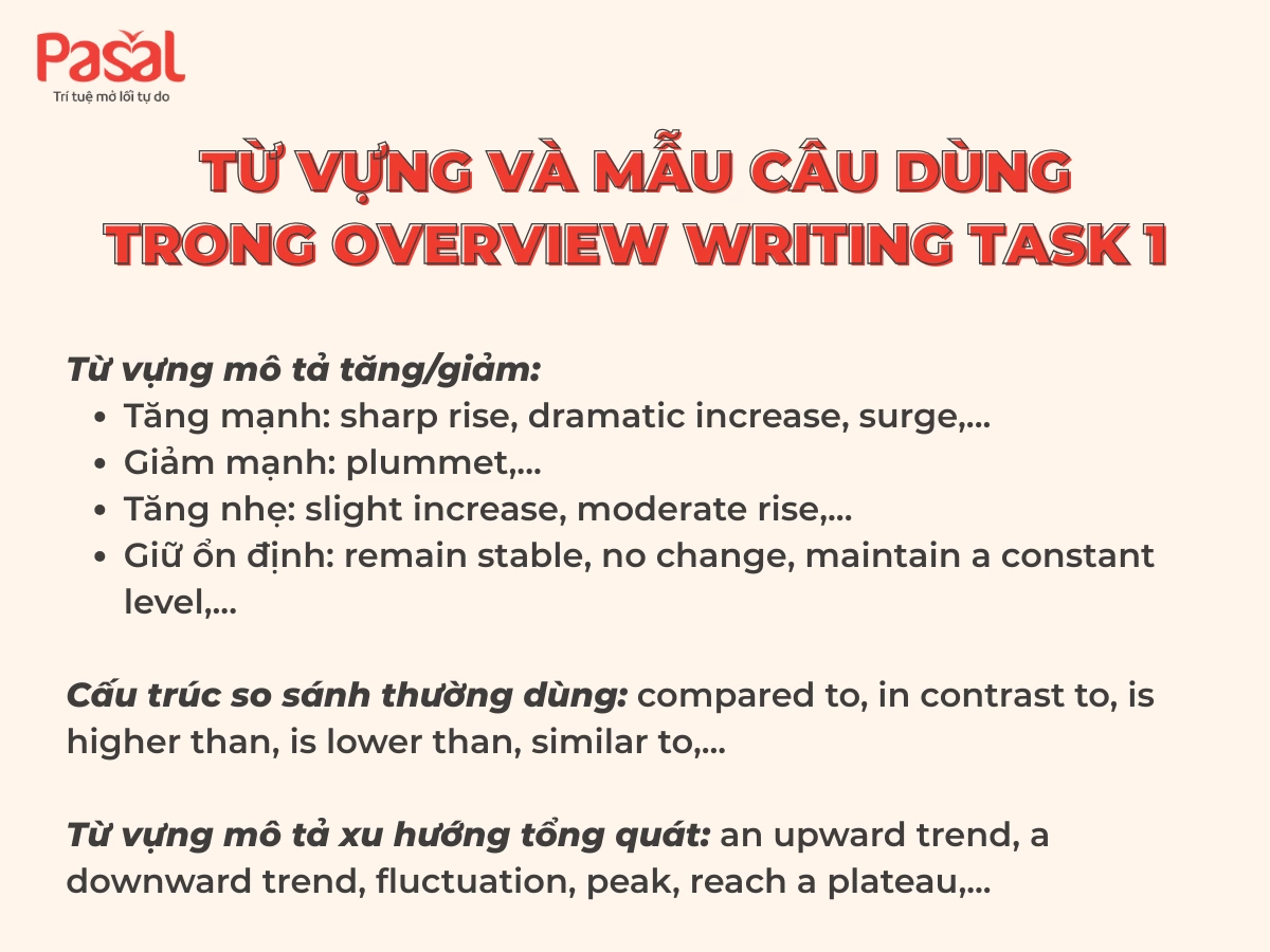 Hướng dẫn cách viết overview Writing Task 1 dễ nhớ nhất