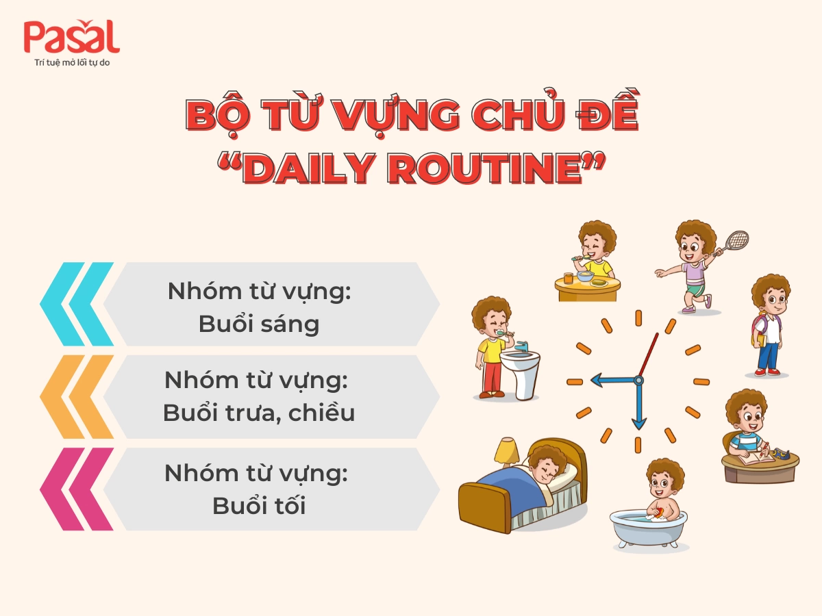 Daily routine: Bộ từ vựng quan trọng kèm ví dụ và Sample [2025]