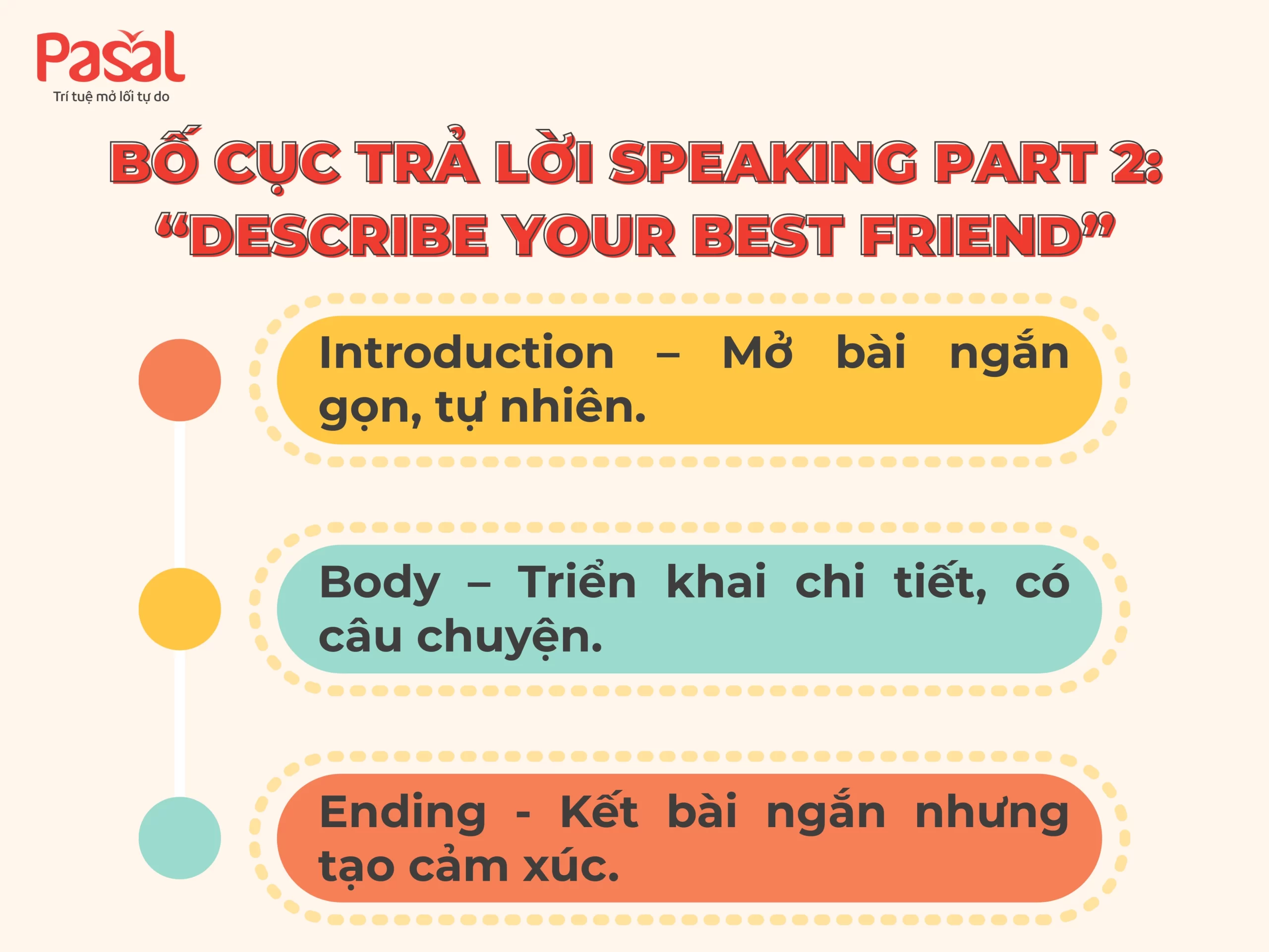 Sample IELTS Speaking Part 2: Describe your best friend