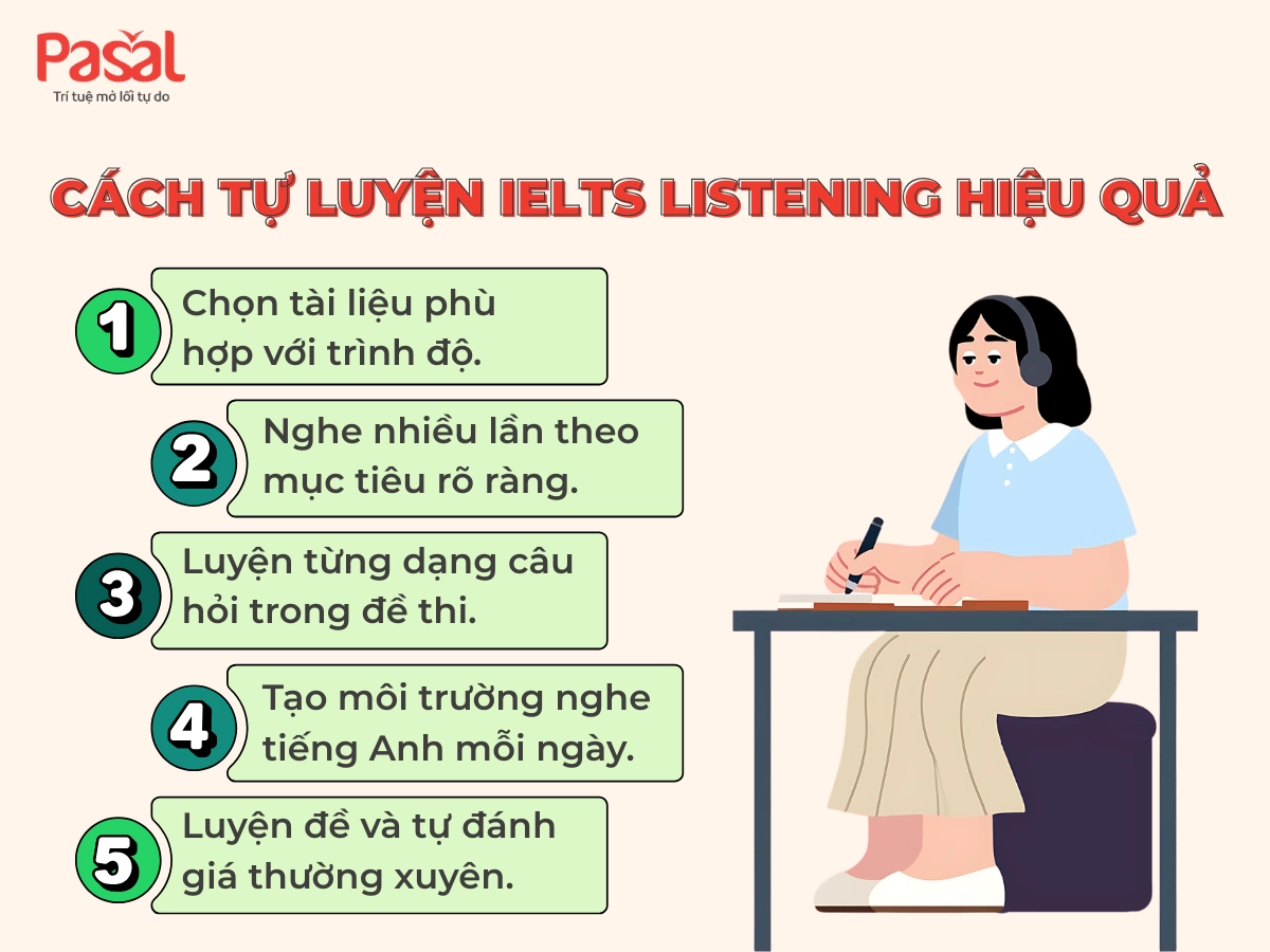 Tài liệu IELTS Listening Test PDF mới nhất 2025 [Miễn phí]