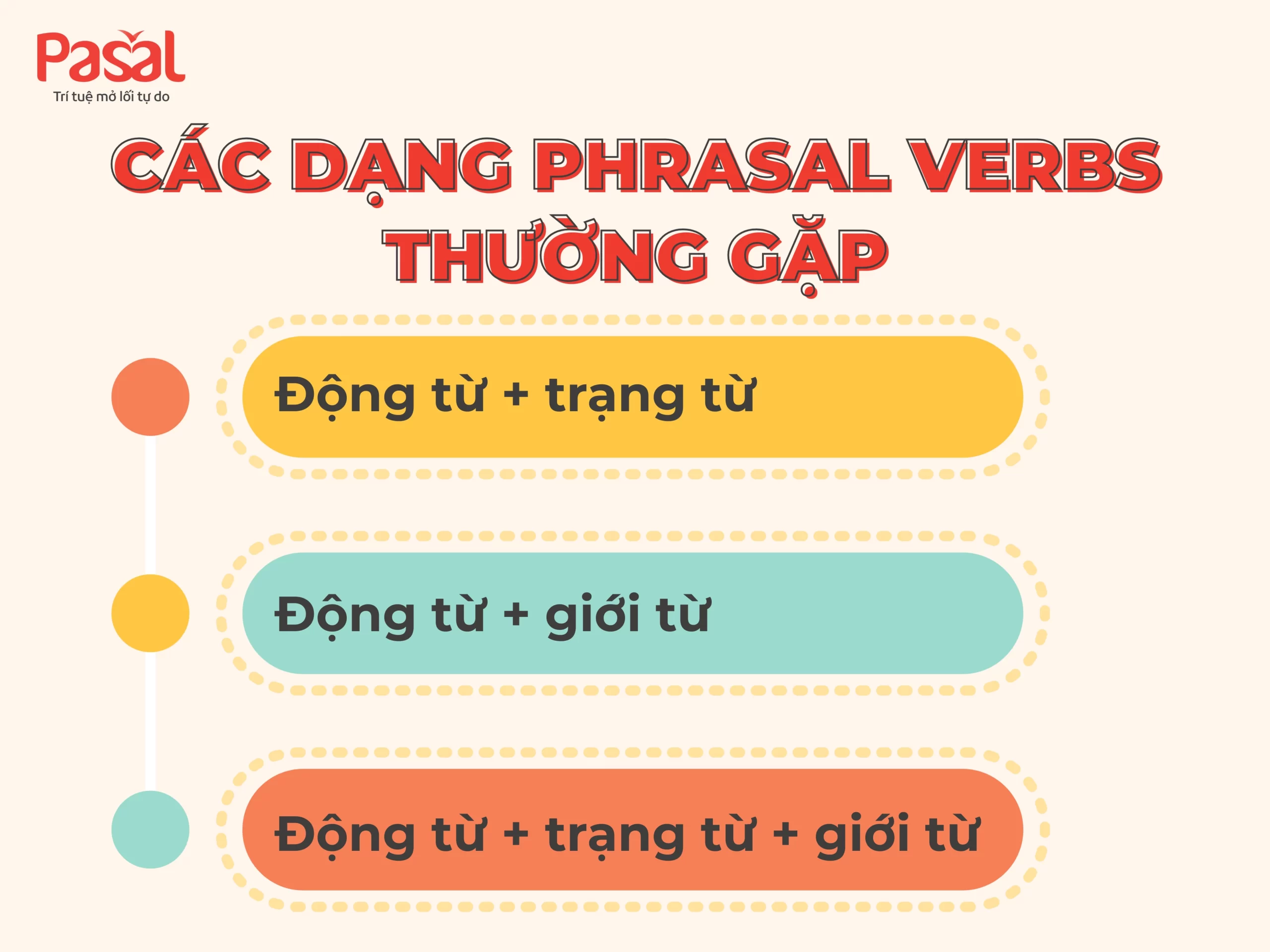 [2025] Phrasal Verbs for IELTS: 70 cụm thường gặp theo chủ đề