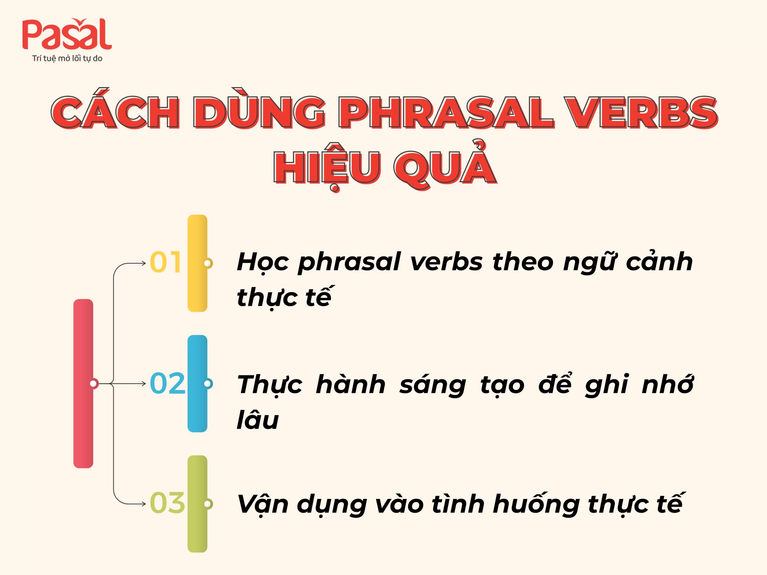 [2025] Phrasal Verbs for IELTS: 70 cụm thường gặp theo chủ đề