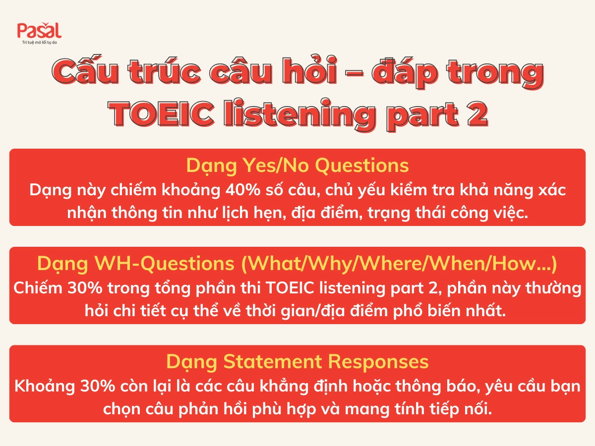 TOEIC Listening Part 2: Cách làm & lộ trình luyện tập hiệu quả
