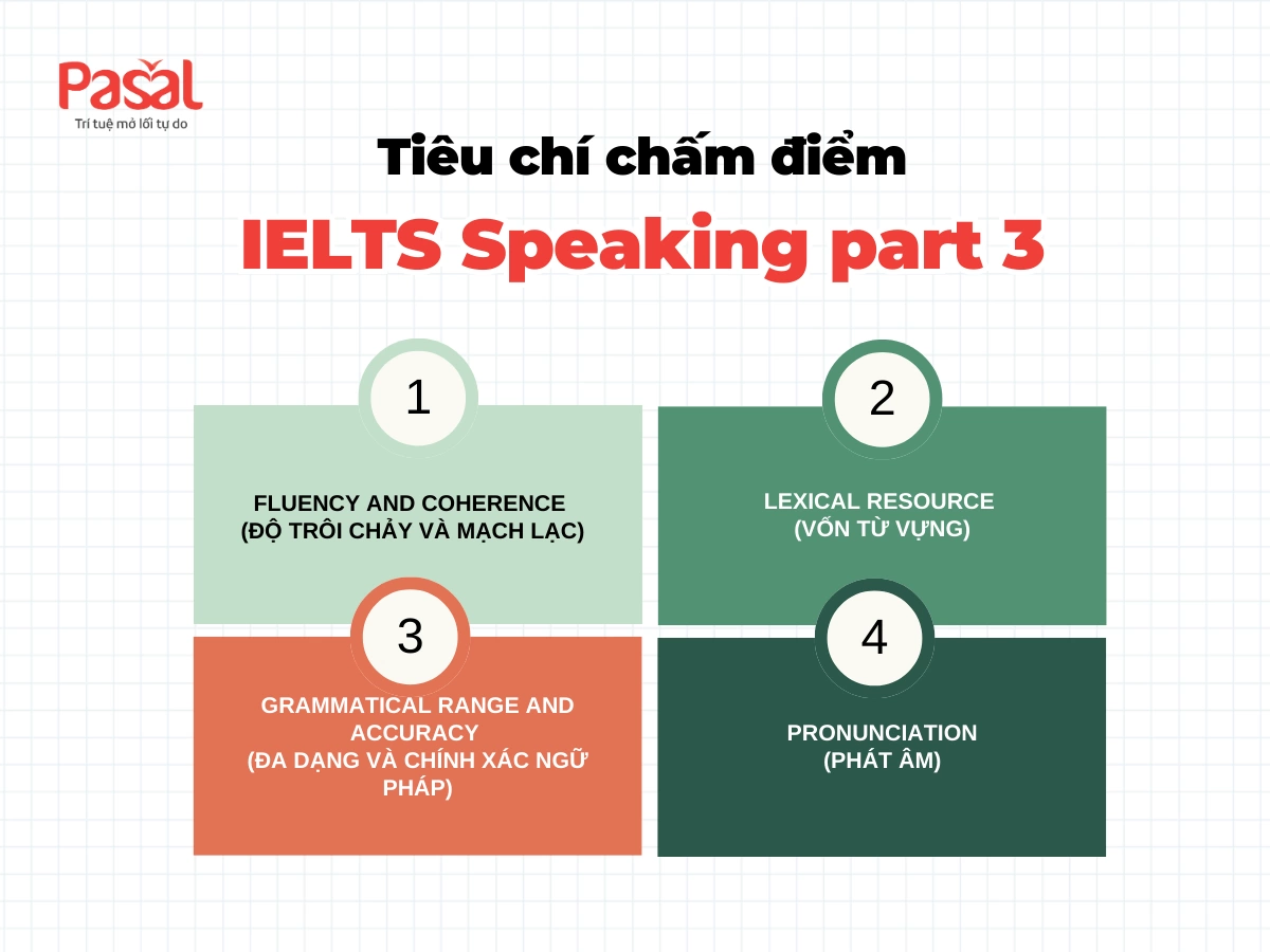 Cách trả lời Speaking Part 3 giúp bạn chinh phục band điểm cao trong IELTS