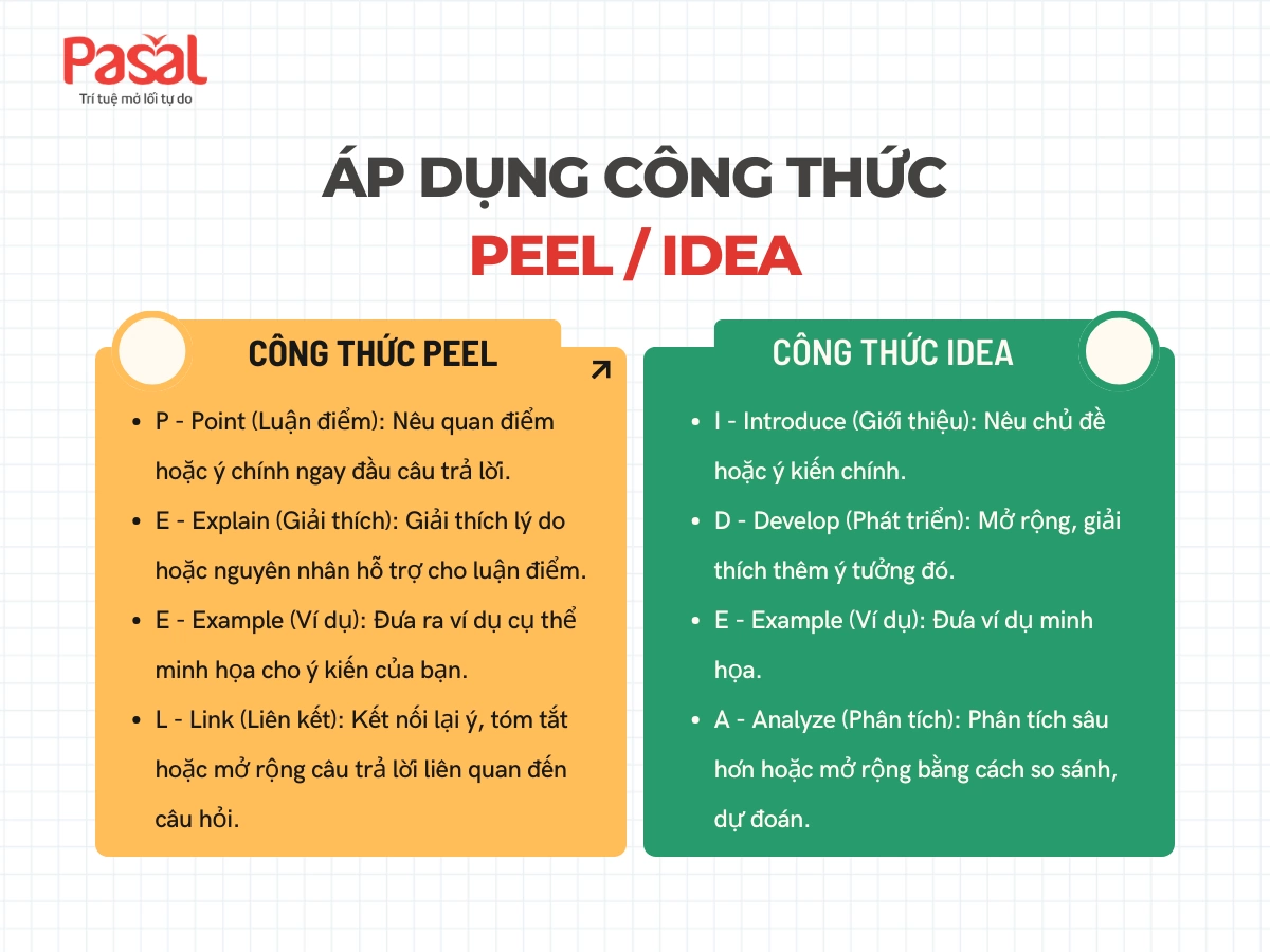 Cách trả lời Speaking Part 3 giúp bạn chinh phục band điểm cao trong IELTS