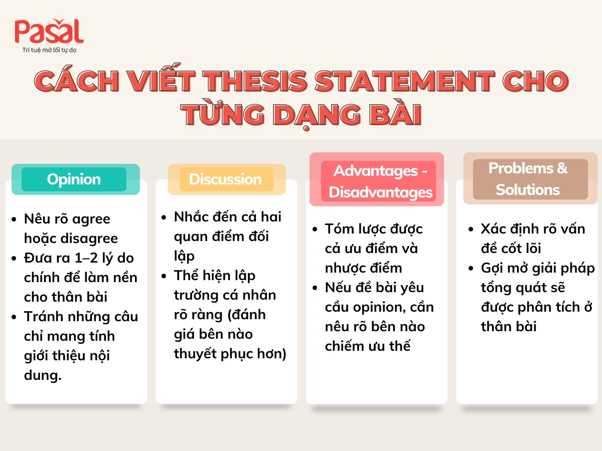Thesis statement là gì? Hướng dẫn cách viết thesis statement ấn tượng