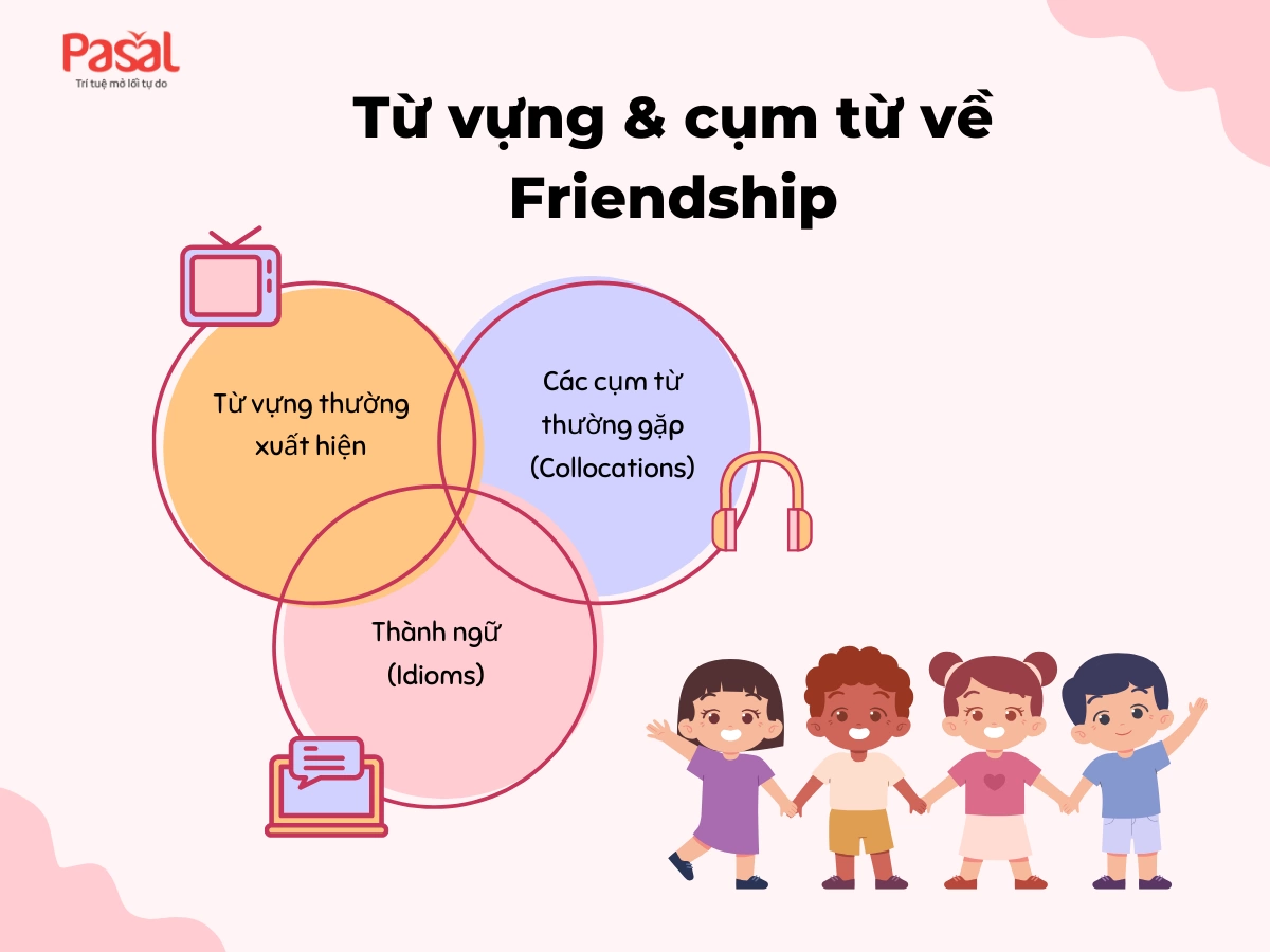 IELTS Speaking topic Friendship: Từ vựng – Câu hỏi – Sample Band 7.0+