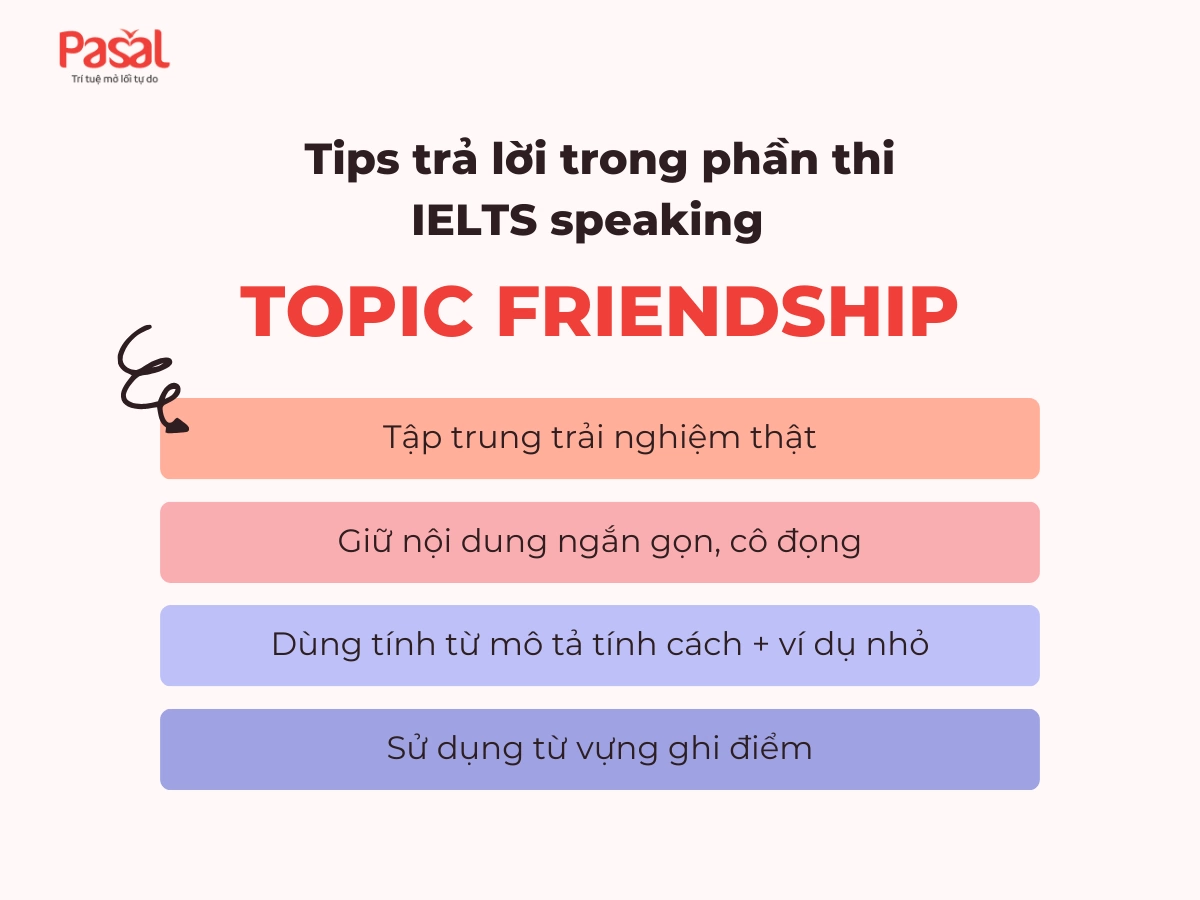 IELTS Speaking topic Friendship: Từ vựng – Câu hỏi – Sample Band 7.0+
