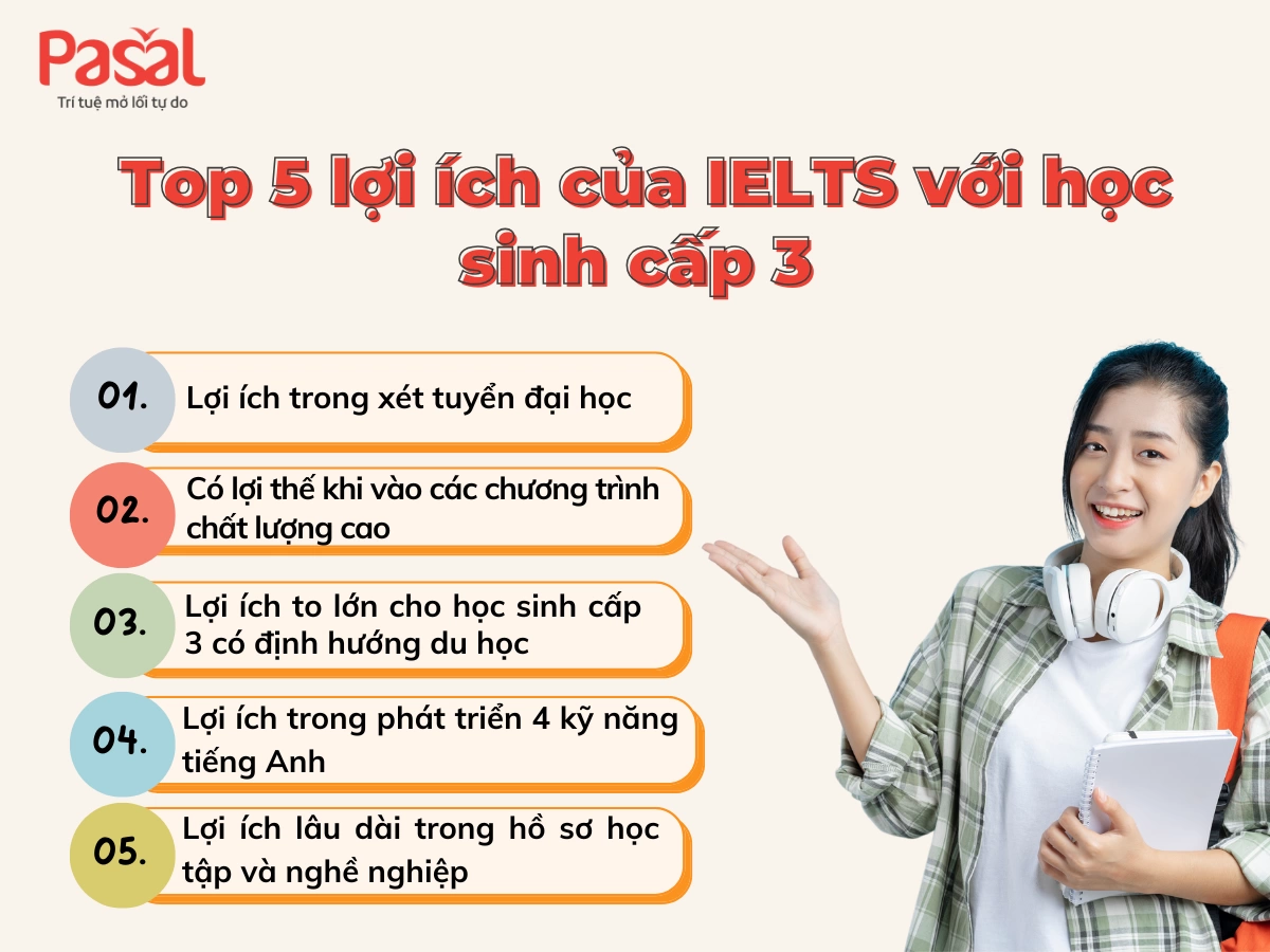 5 lợi ích của IELTS với học sinh cấp 3 mà phụ huynh nên biết