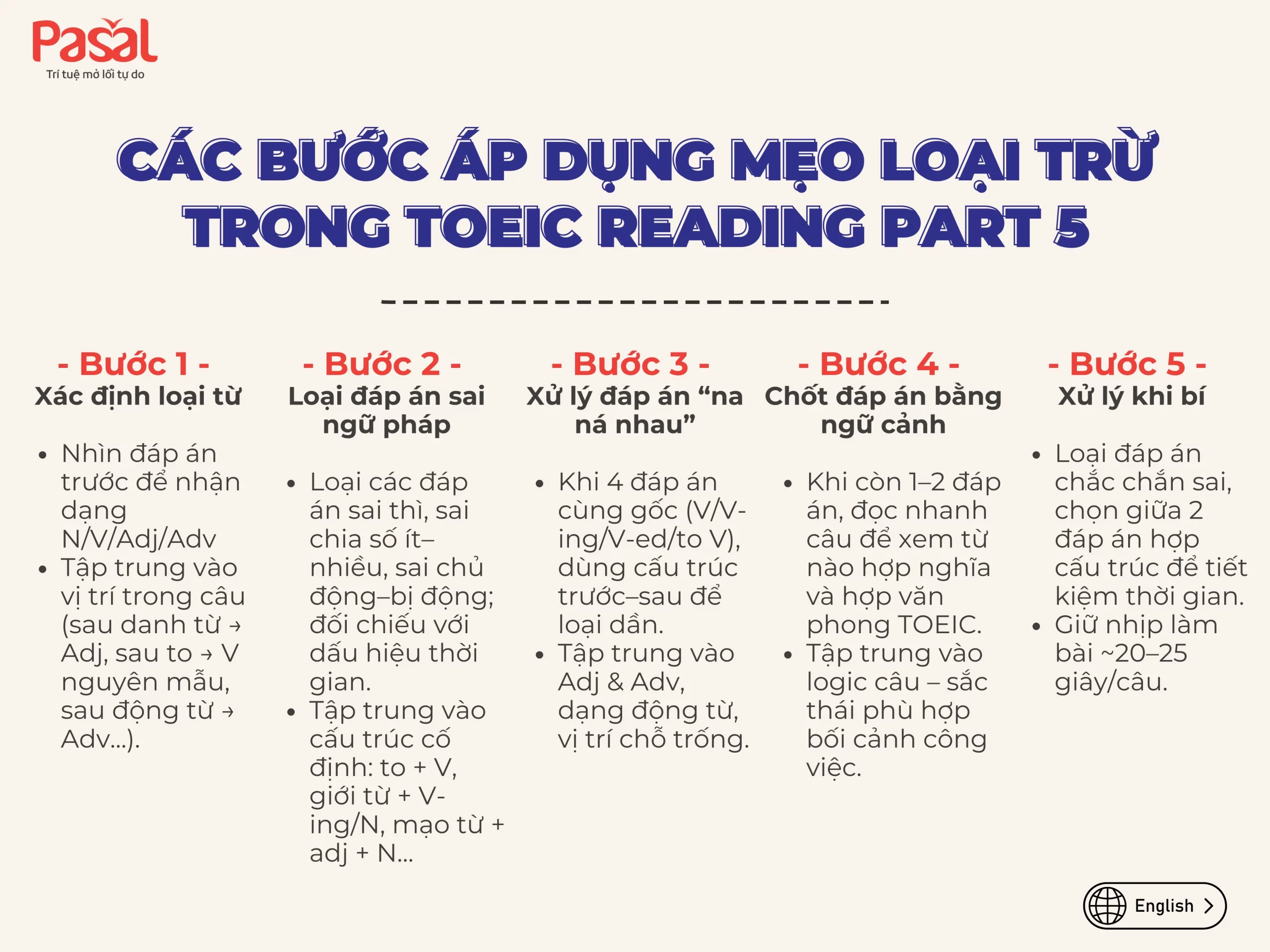 Mẹo làm TOEIC Reading theo từng part, tăng độ chính xác đến 90%