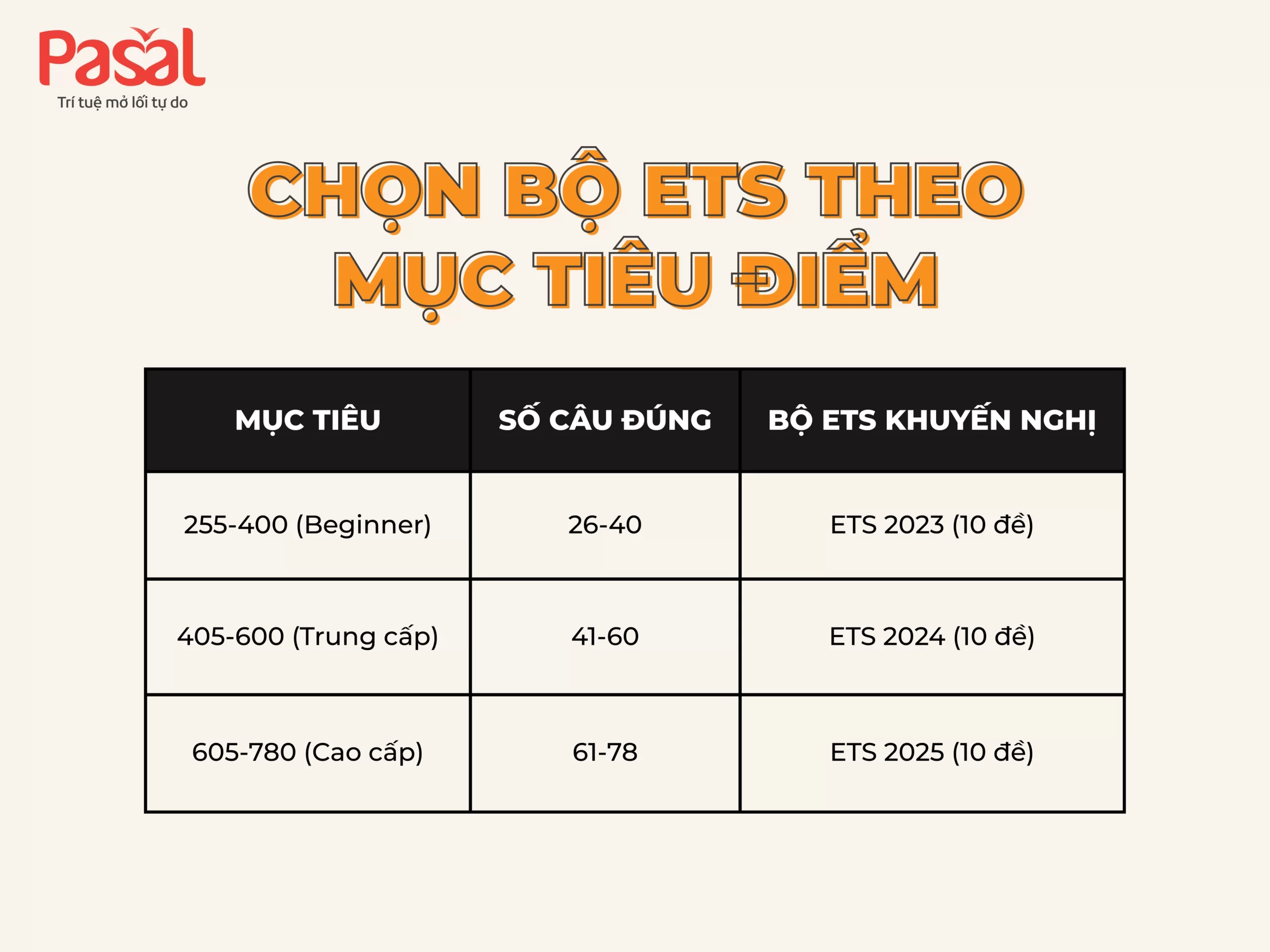 Top 10 nguồn luyện nghe TOEIC chuẩn ETS giúp đạt 400+ Listening