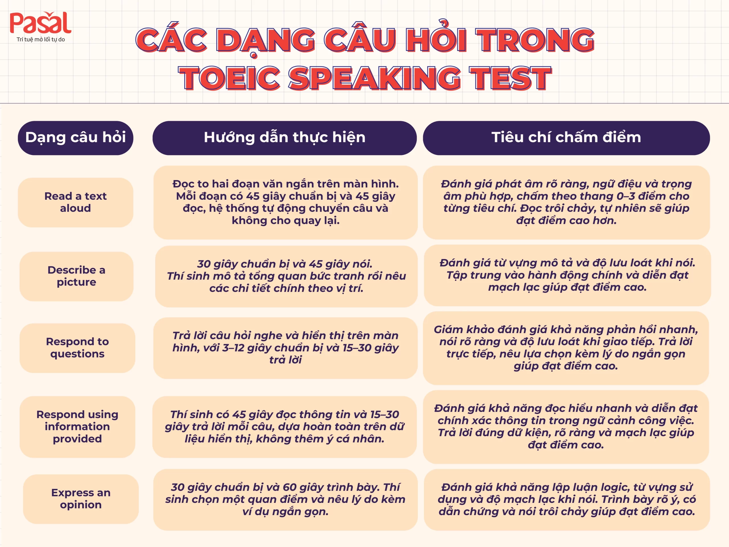 TOEIC Speaking Test: Format đề thi & mẹo làm bài hiệu quả dành cho người mới bắt đầu