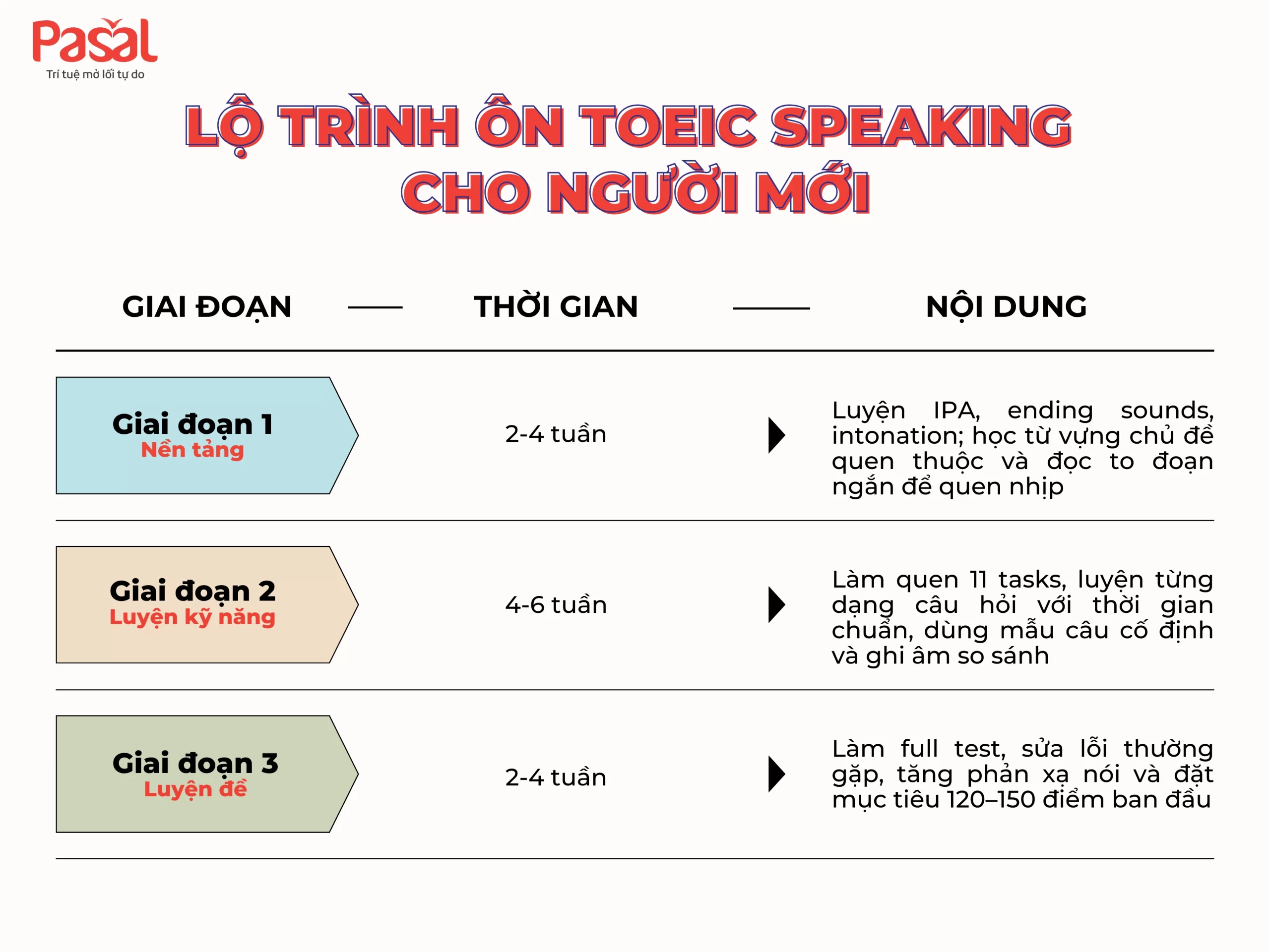 TOEIC Speaking Test: Format đề thi & mẹo làm bài hiệu quả dành cho người mới bắt đầu